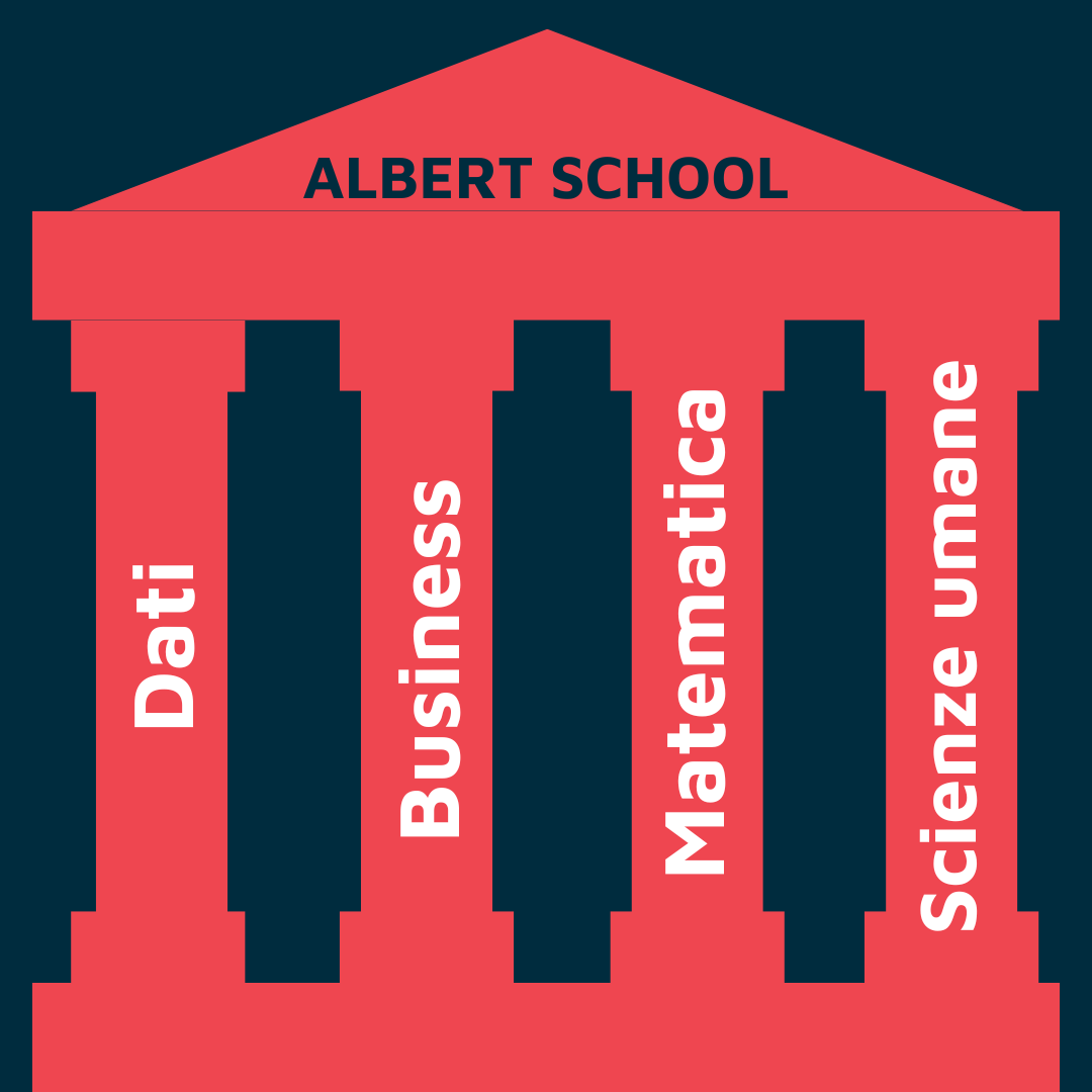 "Data (Business) Analyst: What It Does and How to Become One" – Supermat 