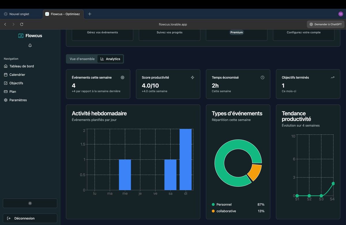 Screenshot of the Flowcus app analytics dashboard showing productivity statistics, weekly activity graphs, and event type distribution.