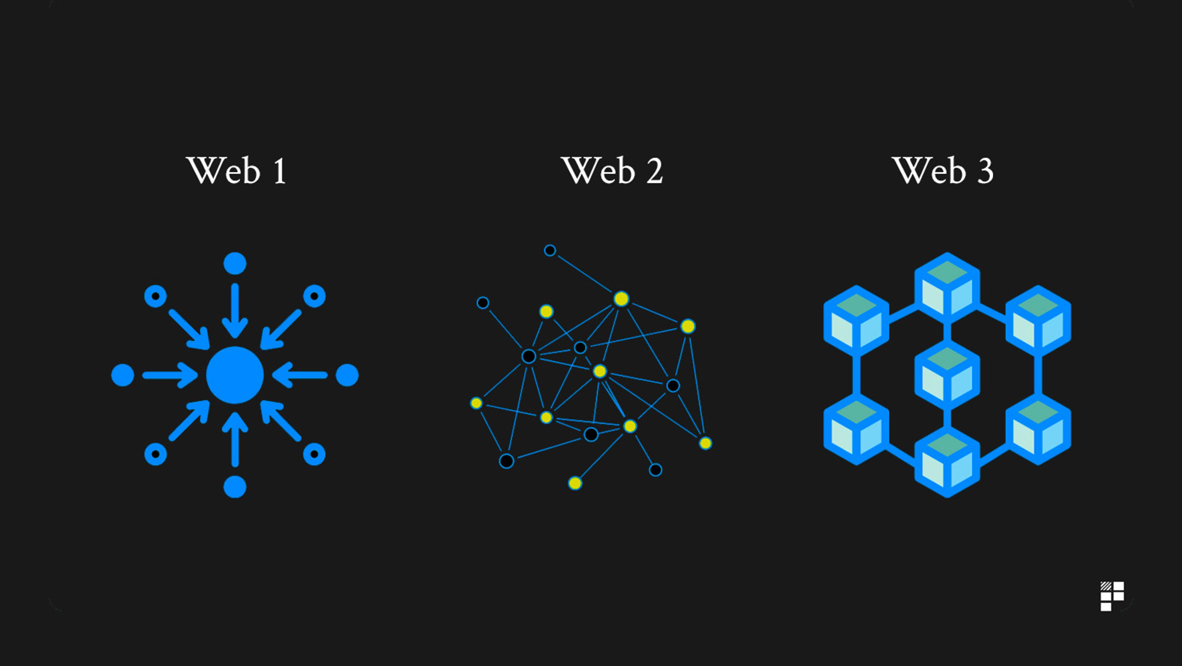 What is Web3? - NZ Cryptocurrency Guide (2025)