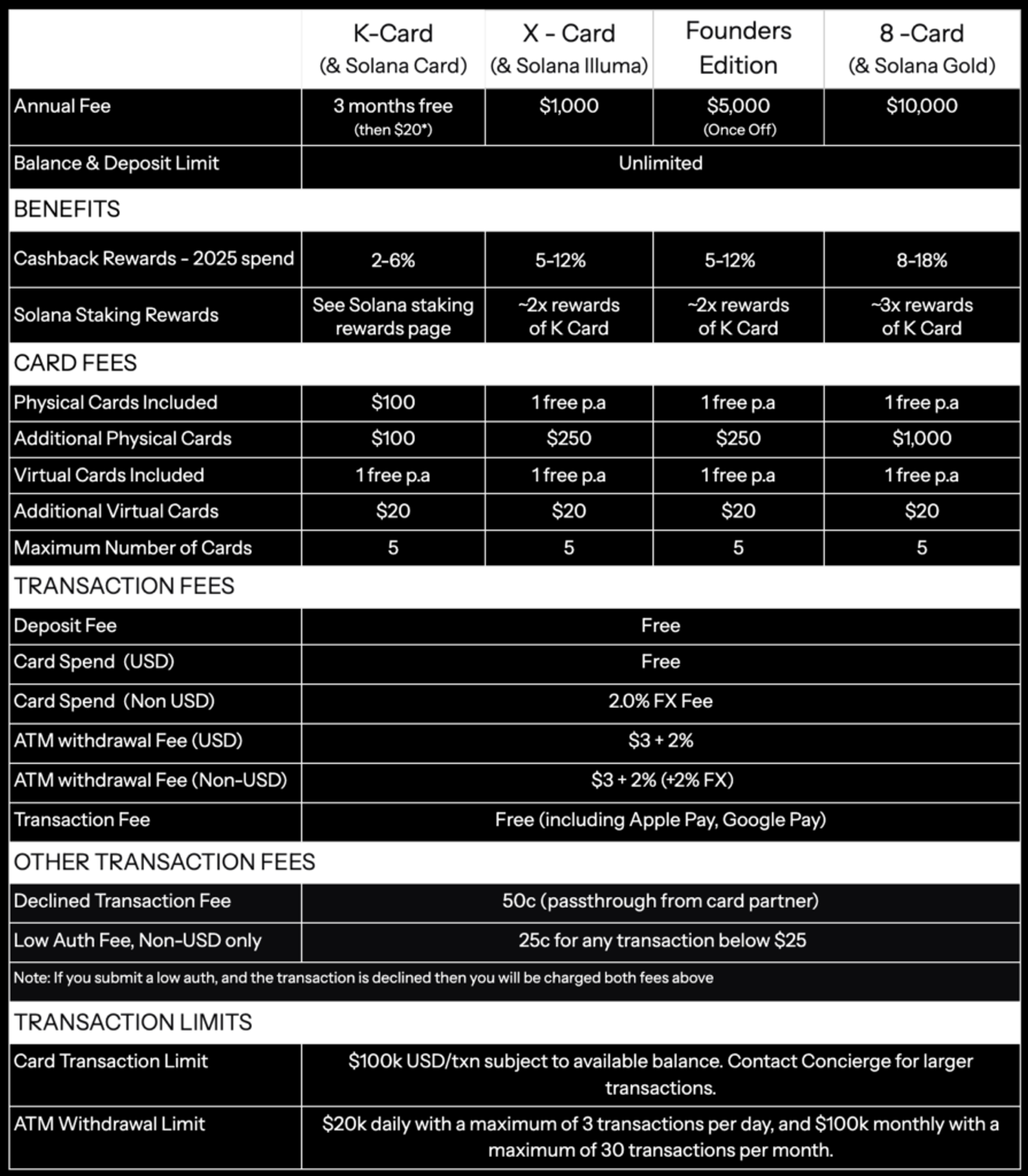 Kast Fees