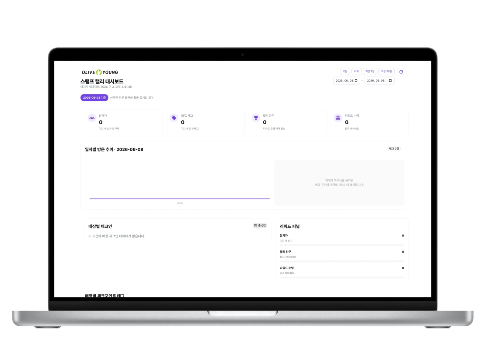店舗別・時間帯別の参加を確認する管理画面の構成例。表示数値は実際のイベント集計ではありません。