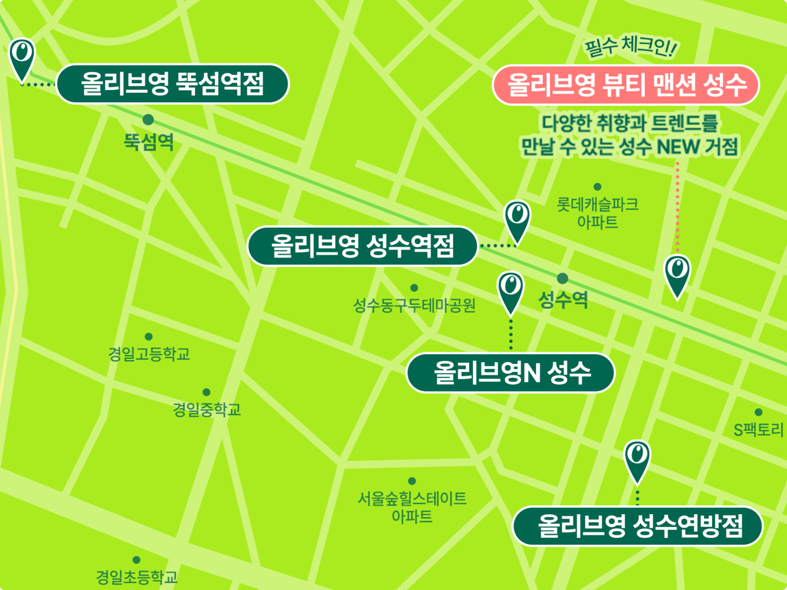 The participation map connects Beauty Mansion with four nearby stores.