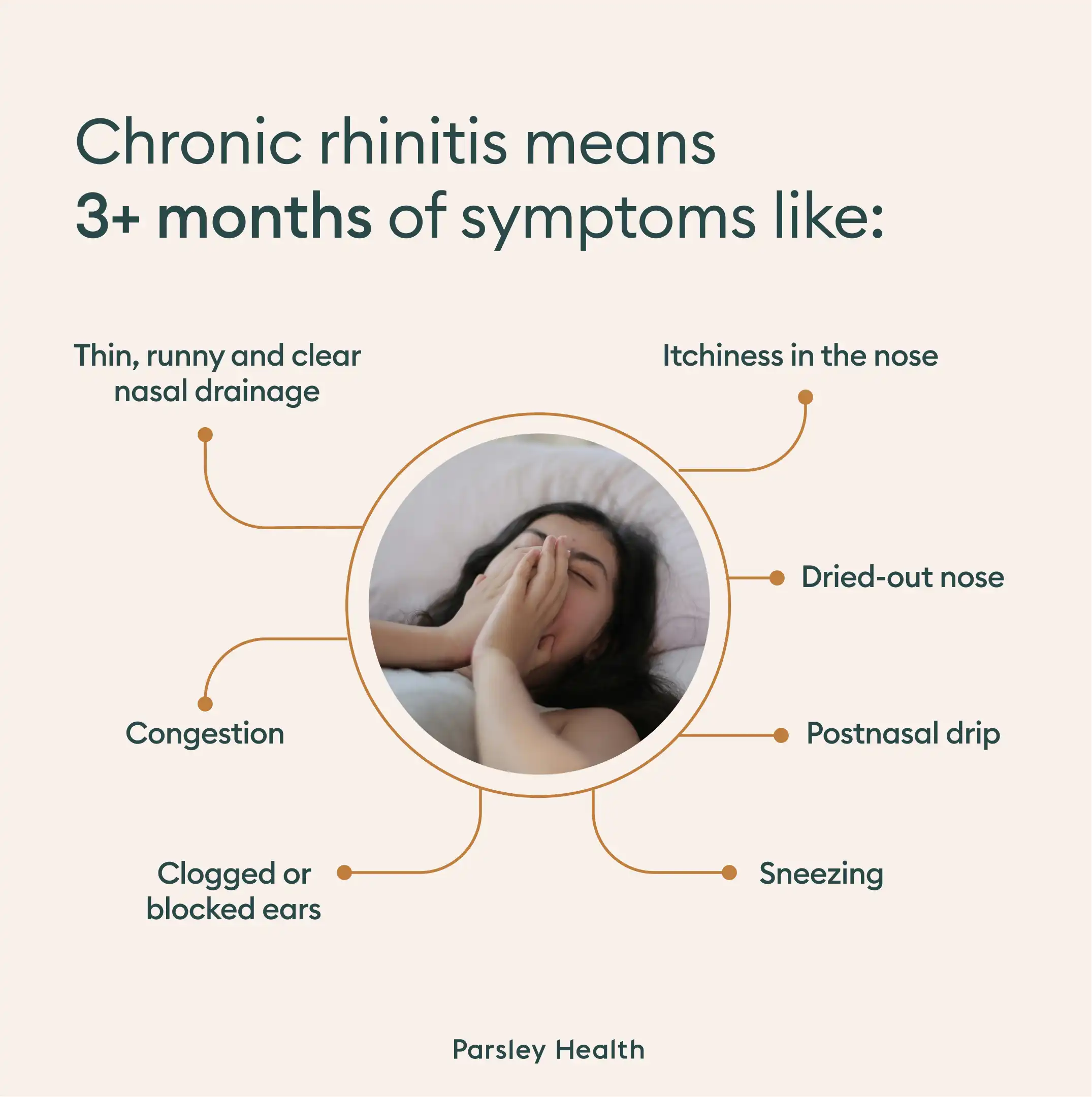 Chronic rhinitis means 3+ months of symptoms