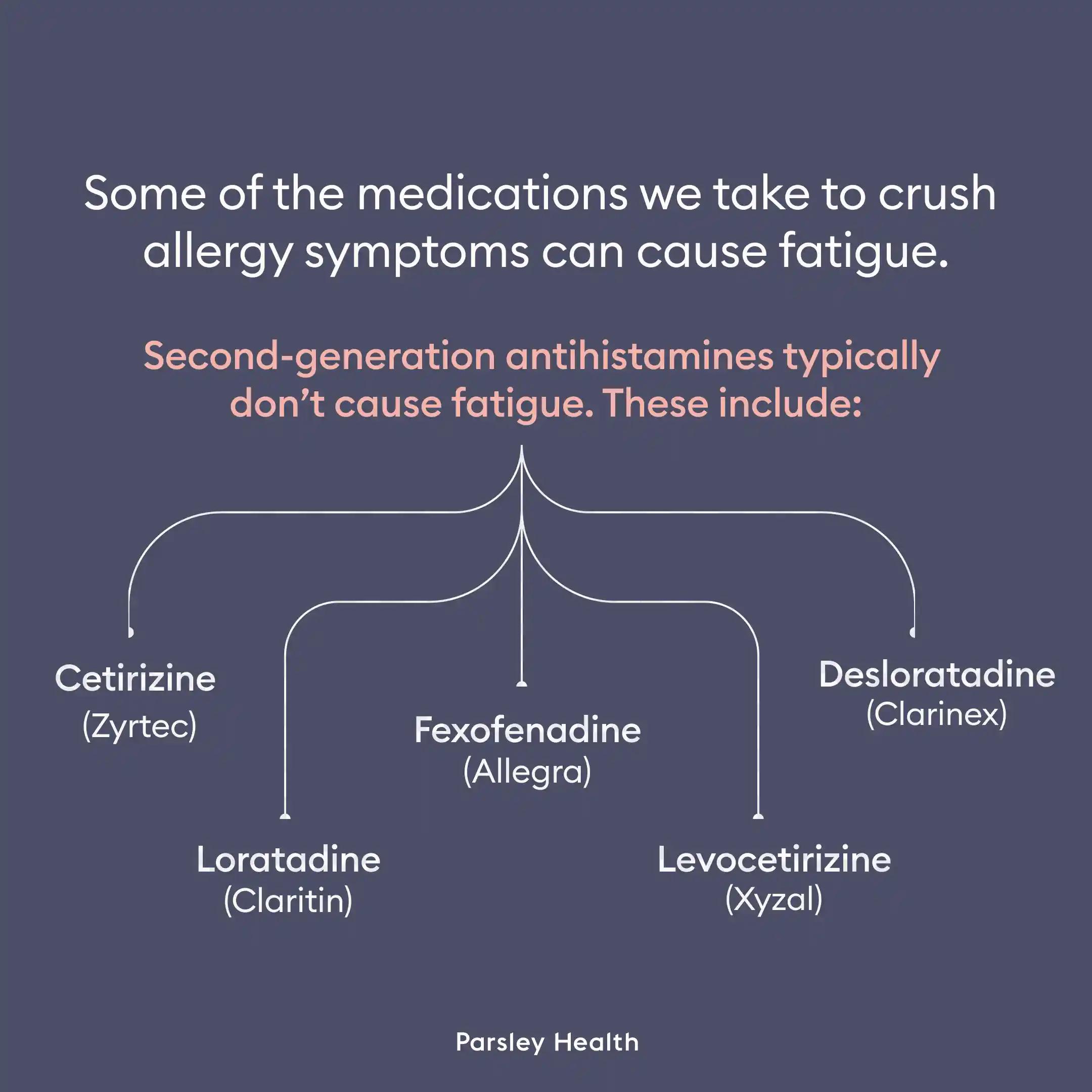 Allergy medication that doesn't cause fatigue