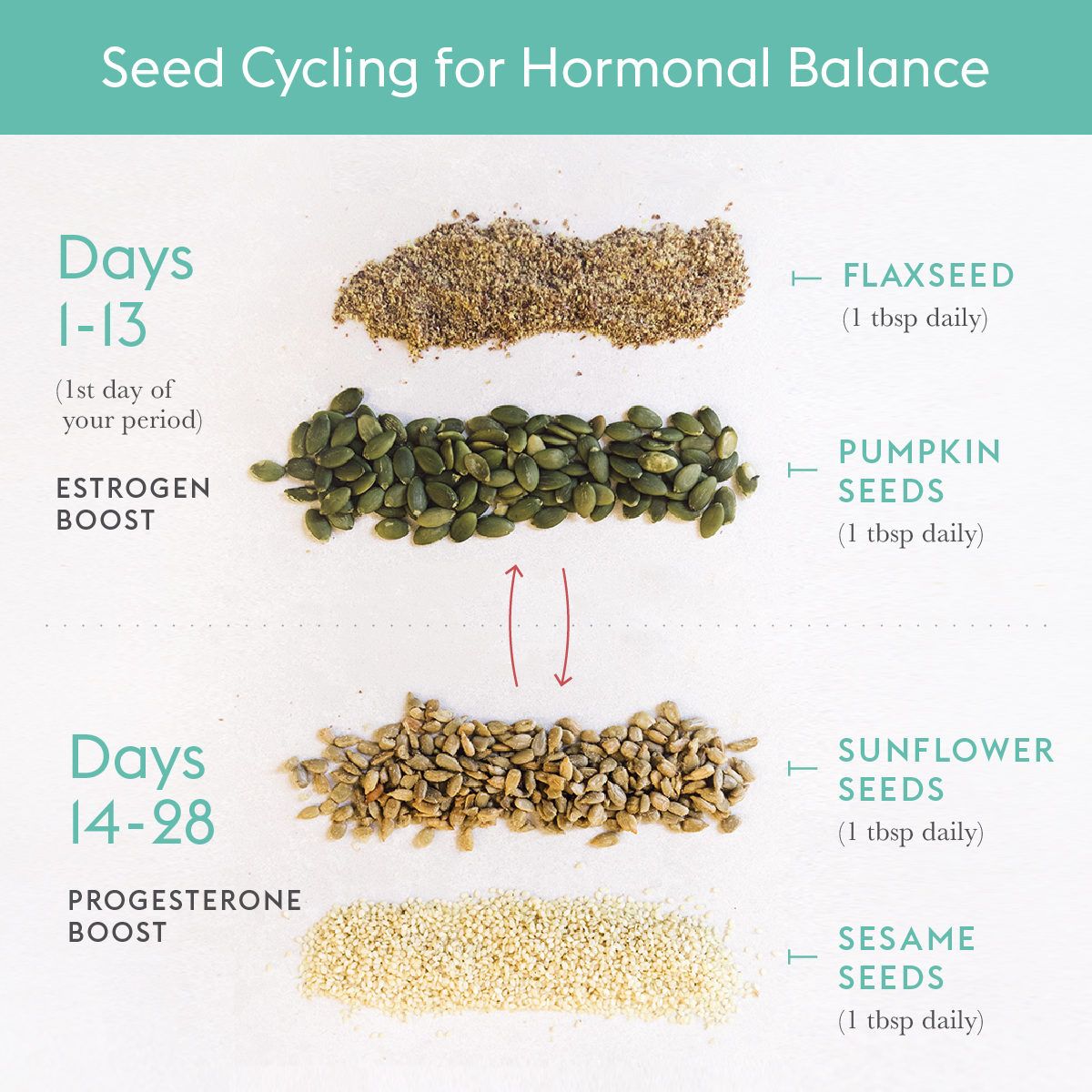 Should You Try Seed Cycling for Hormone Balance