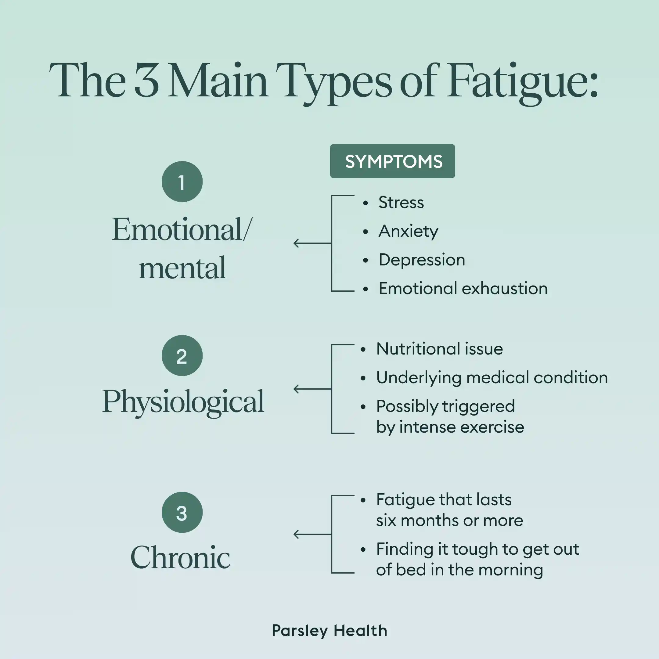 3 types of fatigue