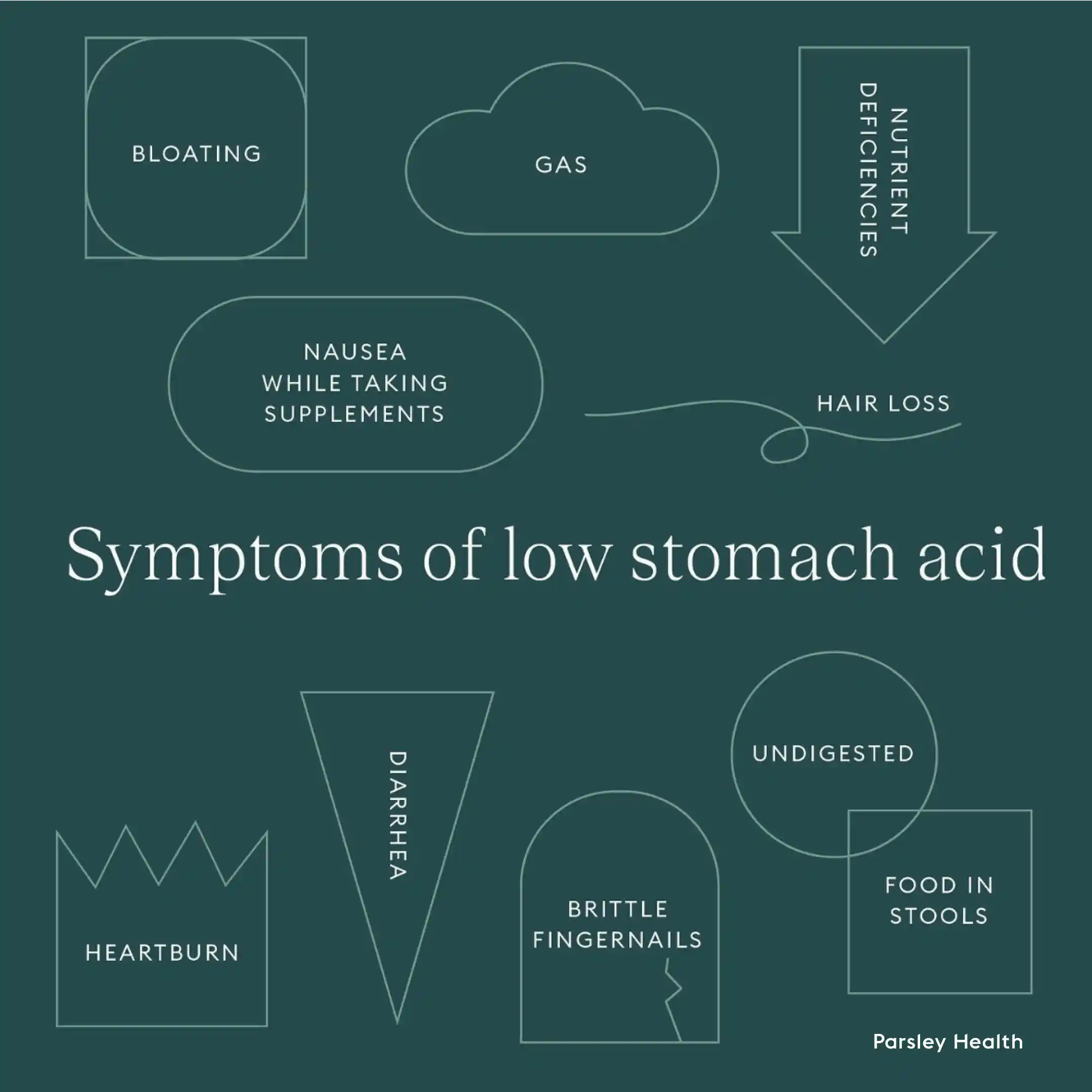 symptoms of low stomach acid