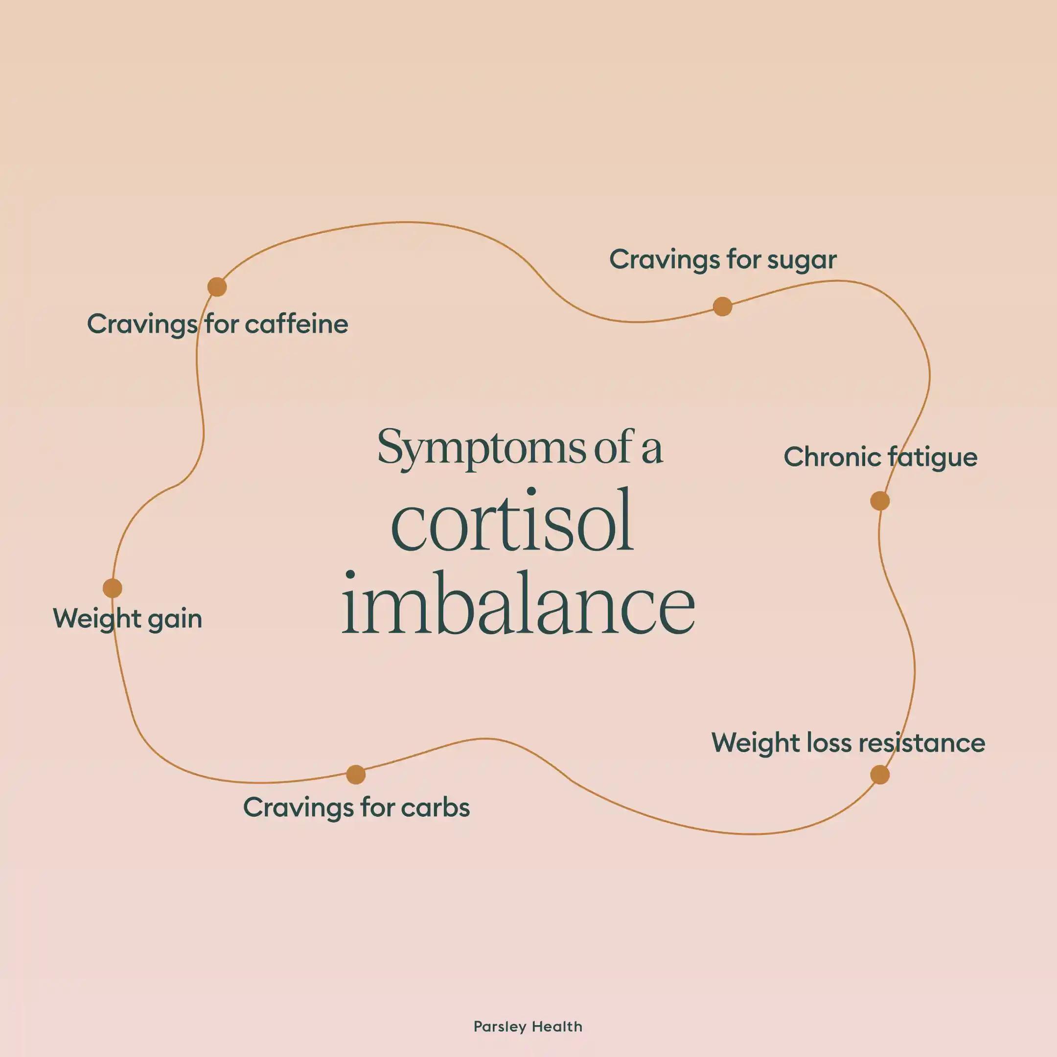 symptoms of cortisole imbalance