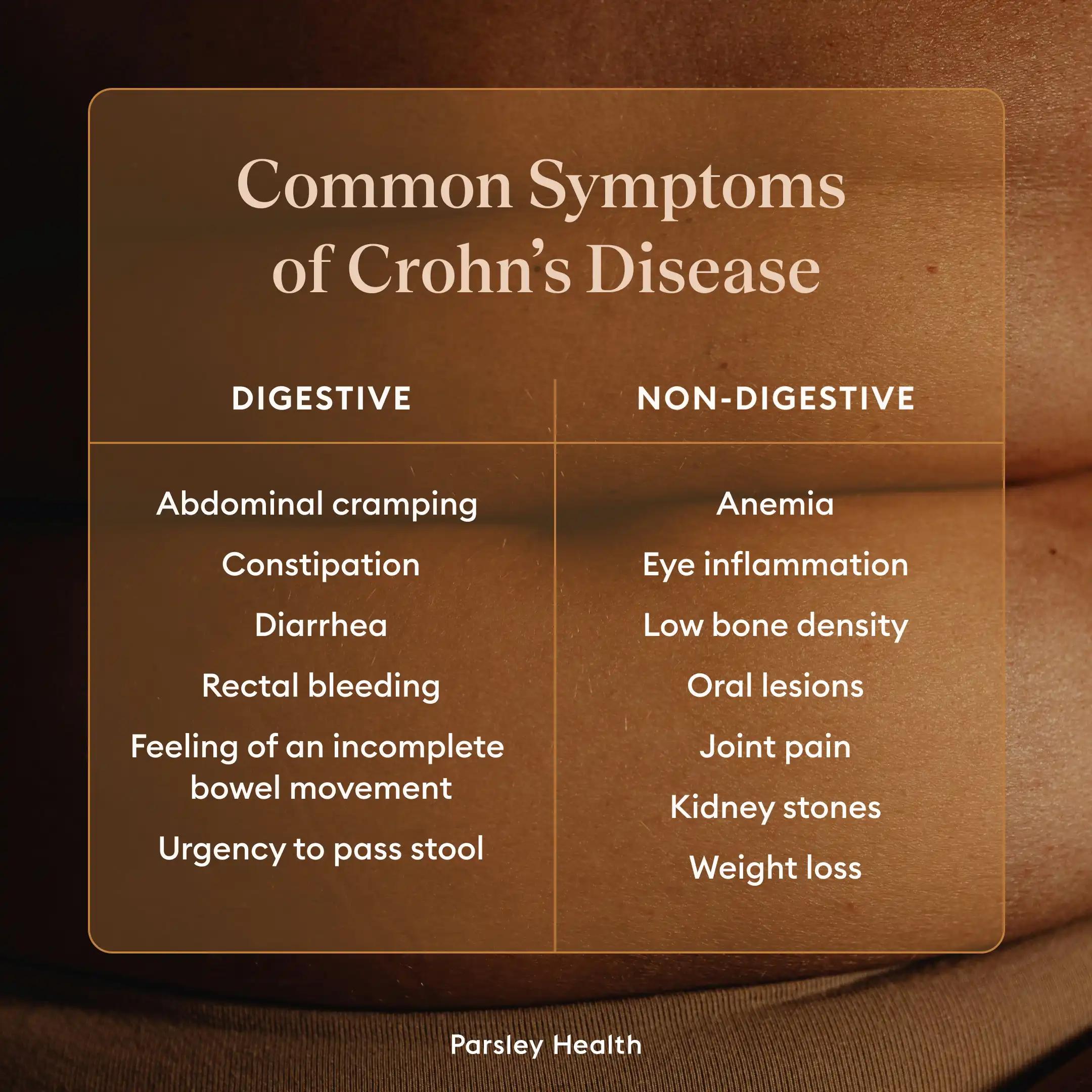 Symptoms of Chrohns