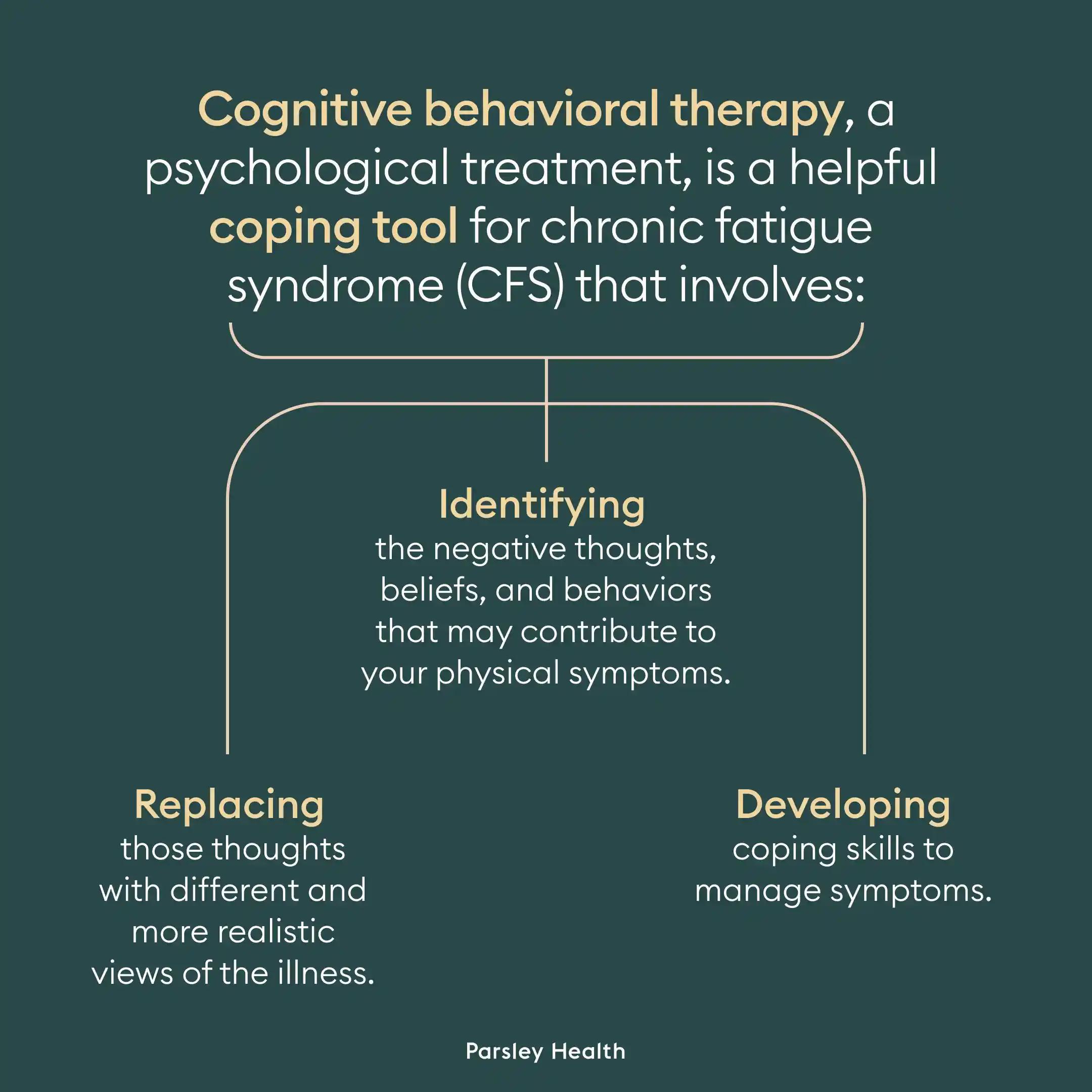 CBT for Chronic Fatigue