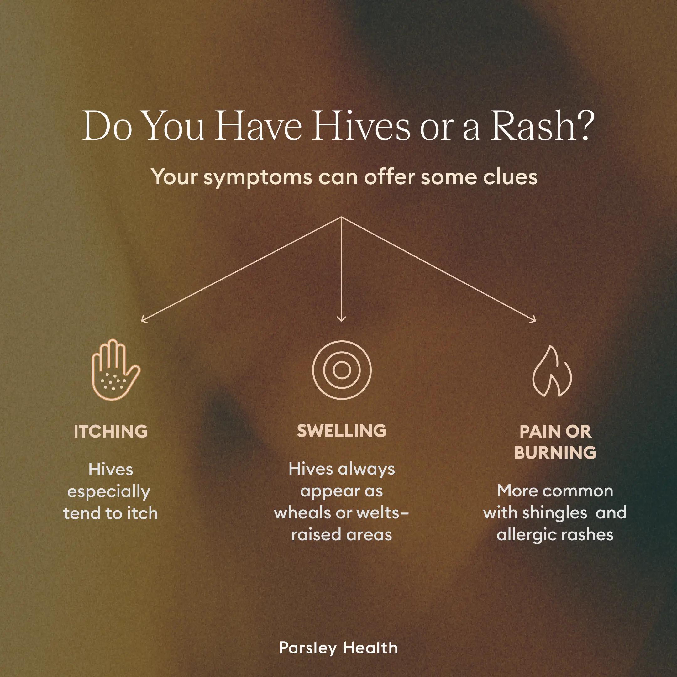 hives vs rash symptom chart