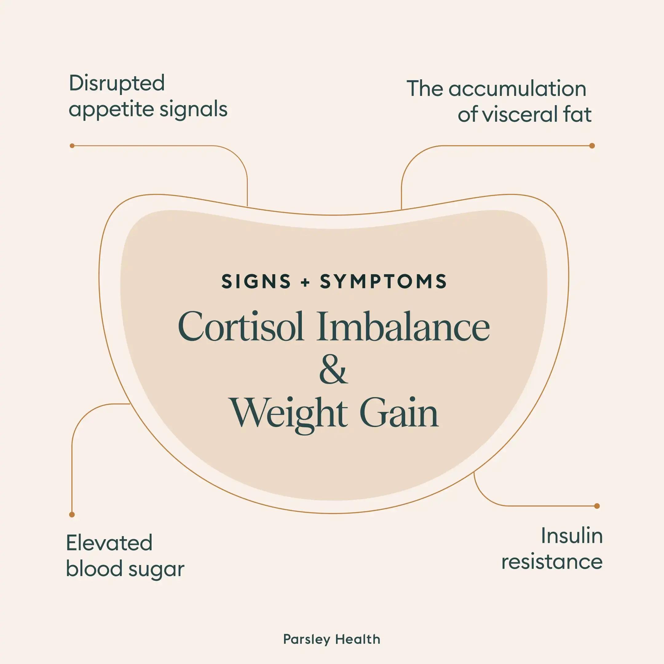 cortisol imbalance and weight gain