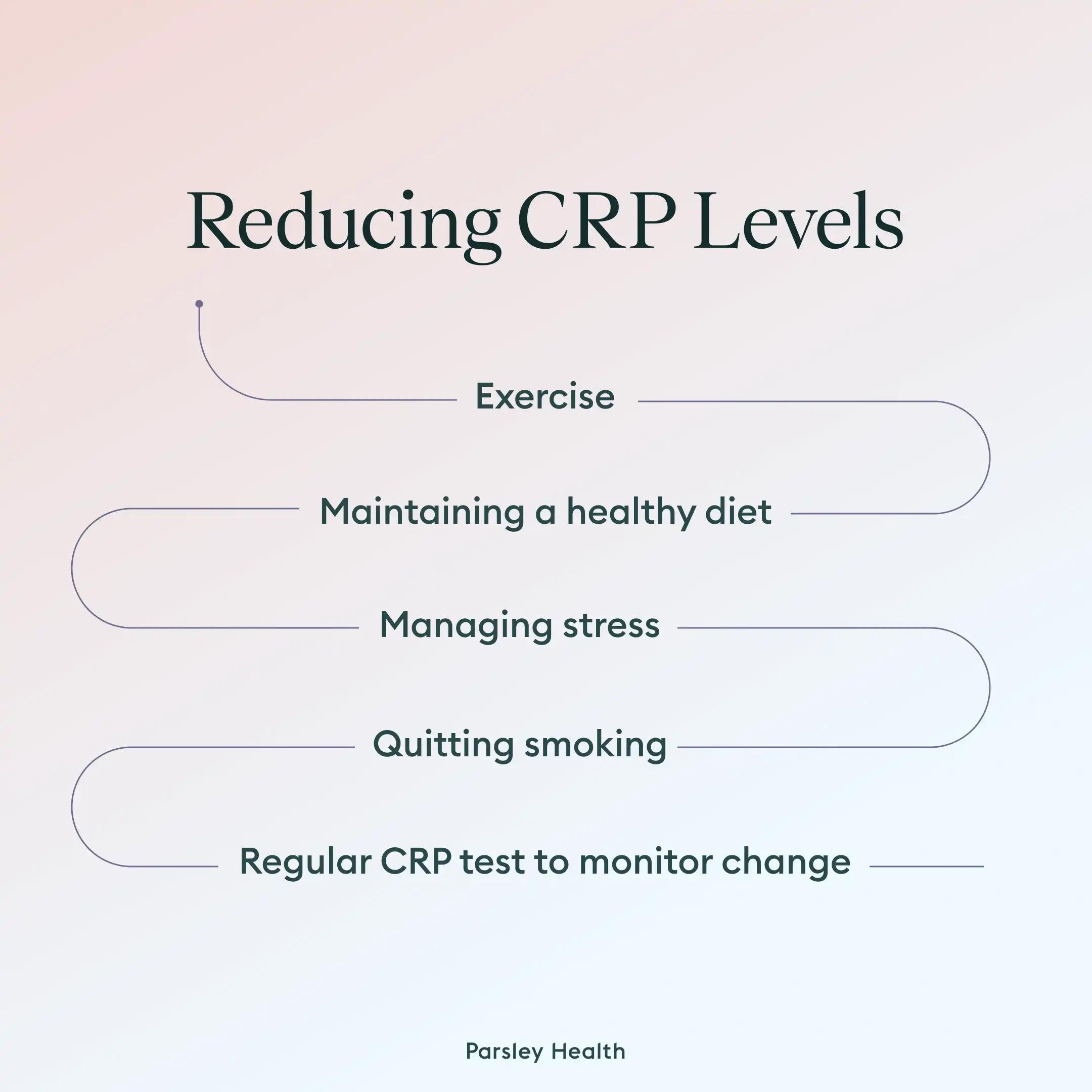 reducing CRP levels
