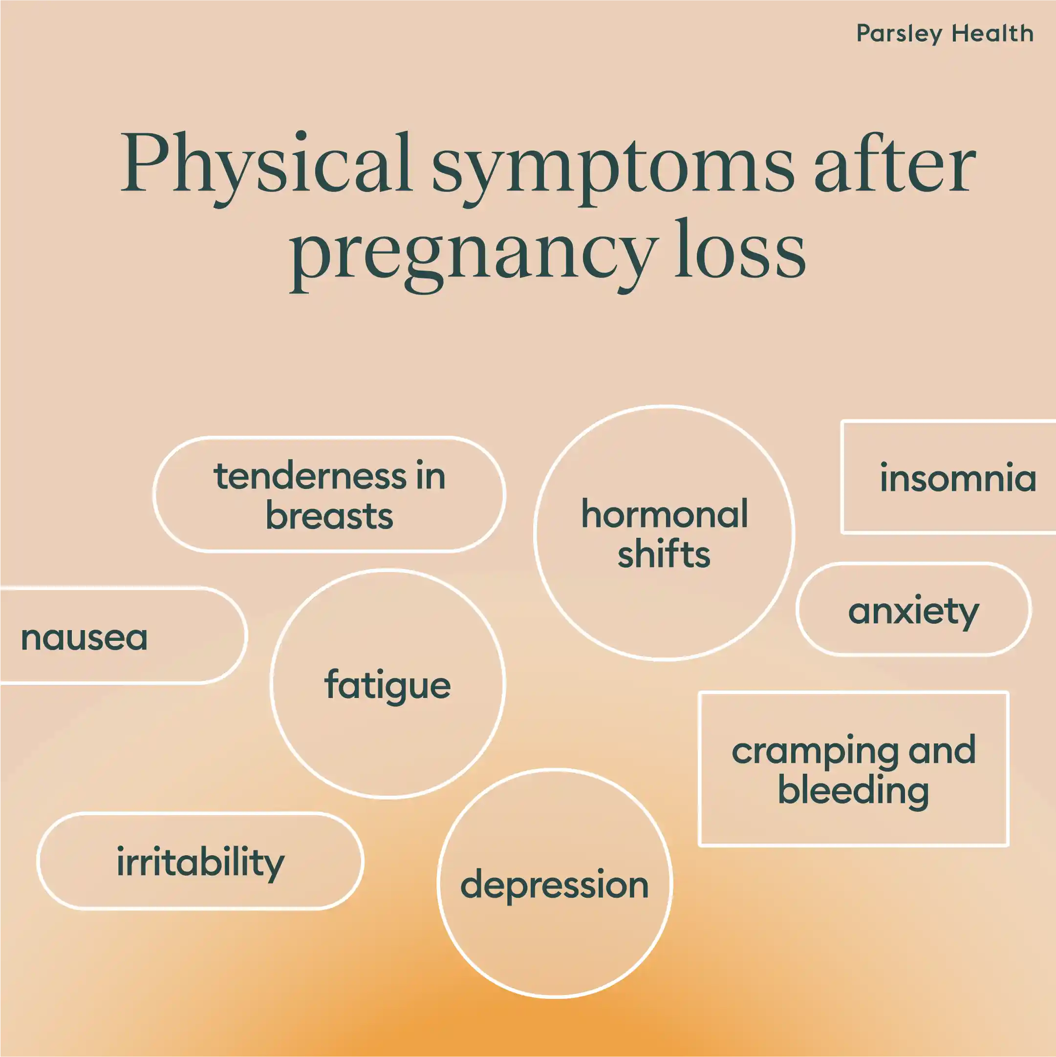 symptoms after pregnancy loss