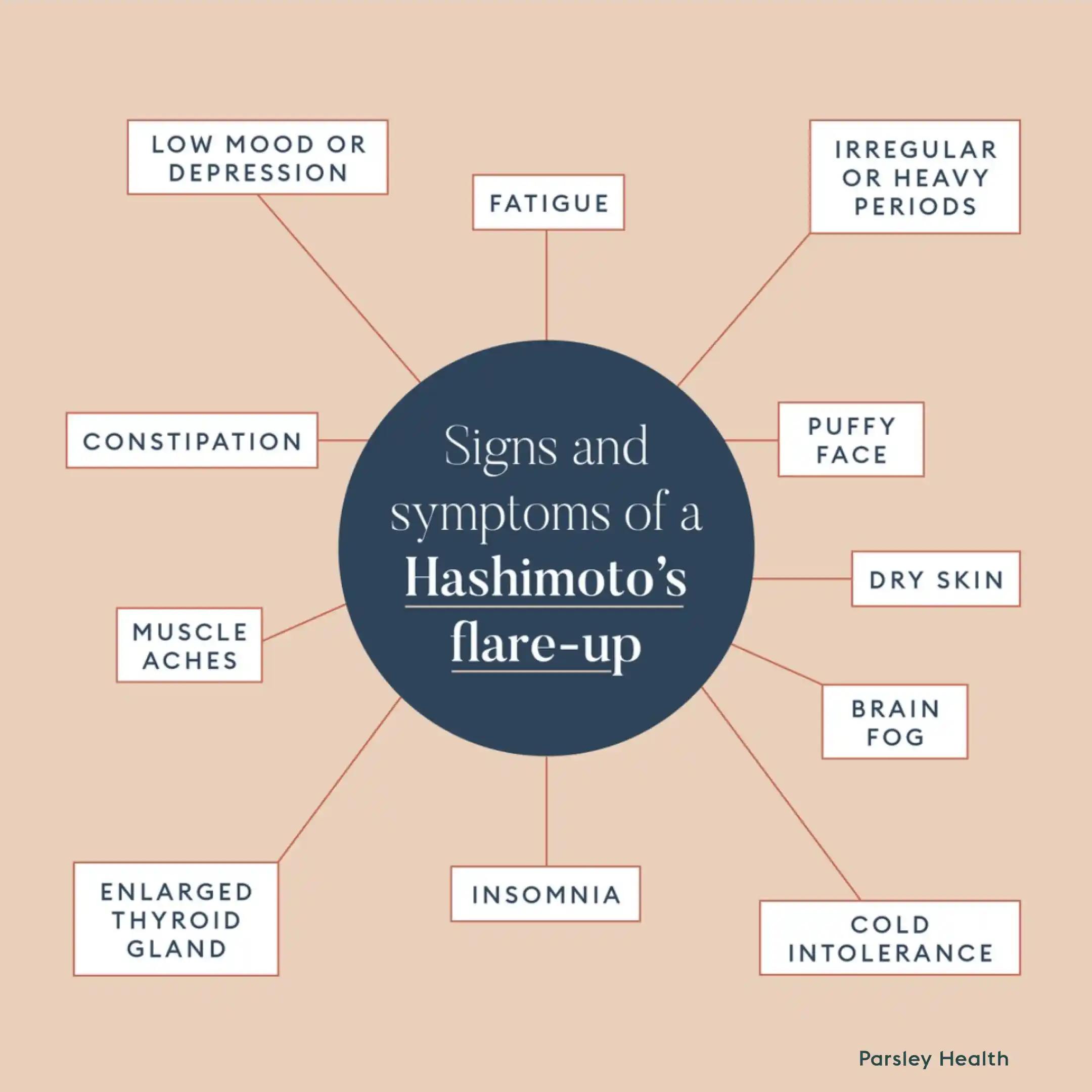Signs of a Hashimoto's Disease flare-up