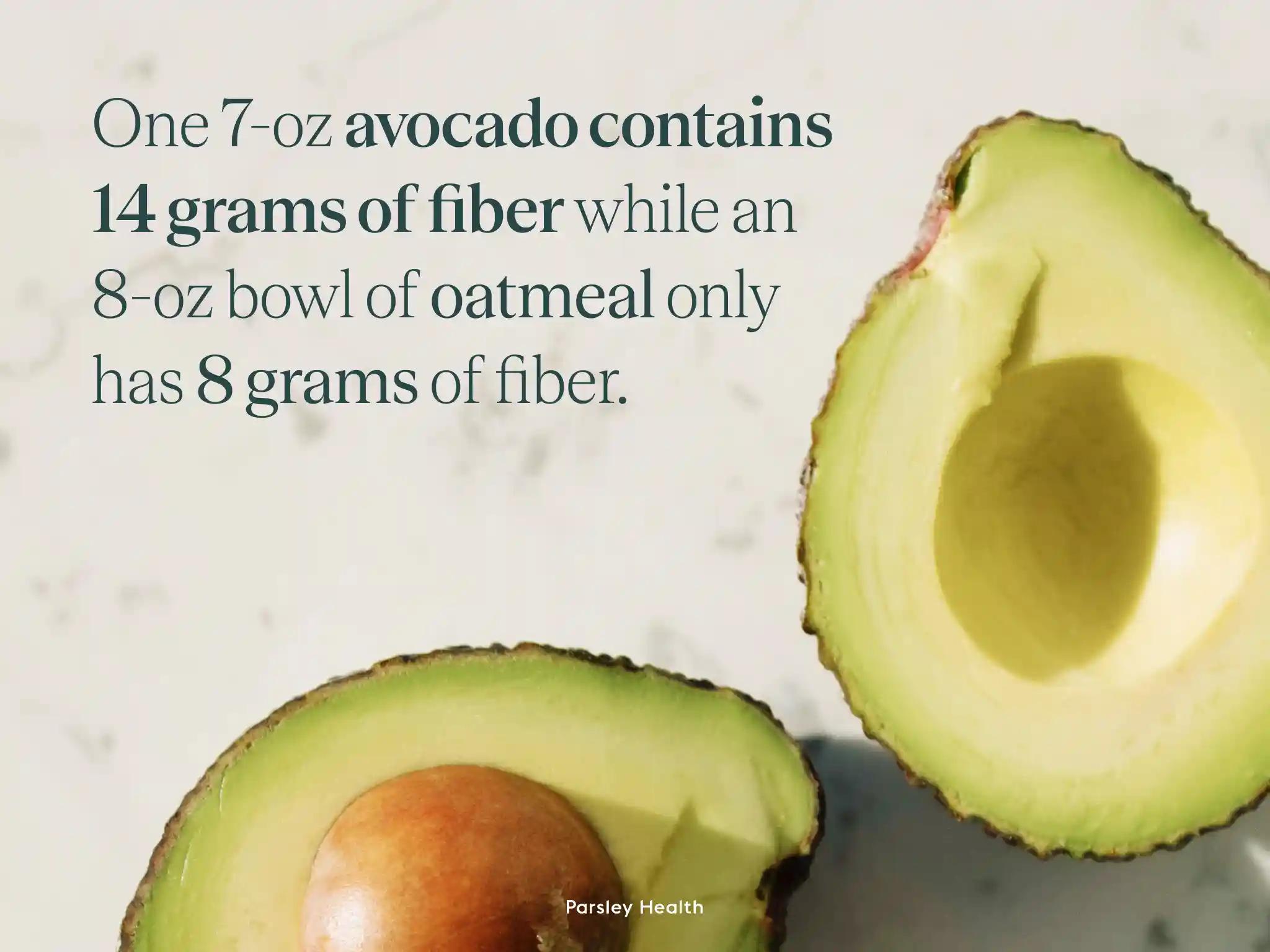 one 7 oz avocado contains 14 grams of fiber, while an 8 oz bowl of oatmeal only has 8 grams of fiber