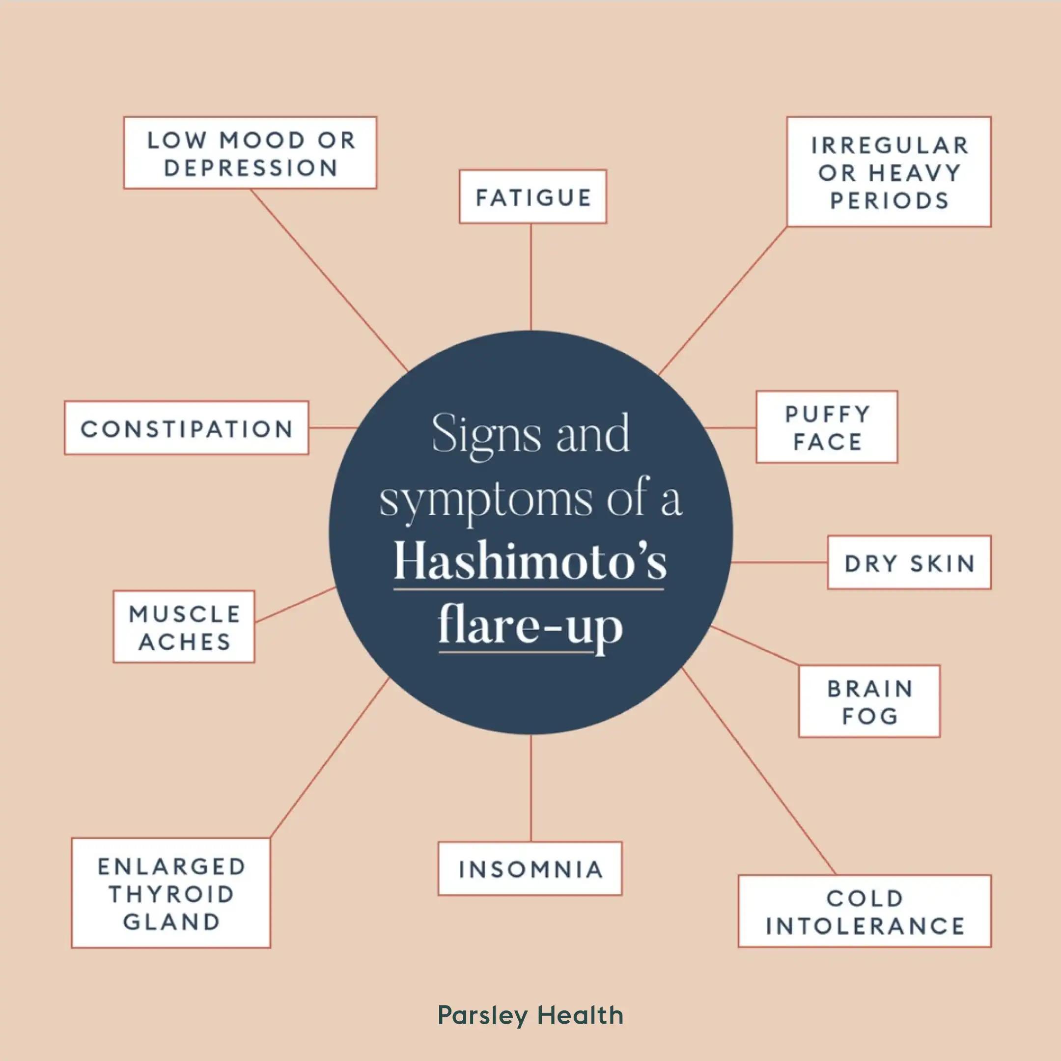 Hashimoto's Symptoms