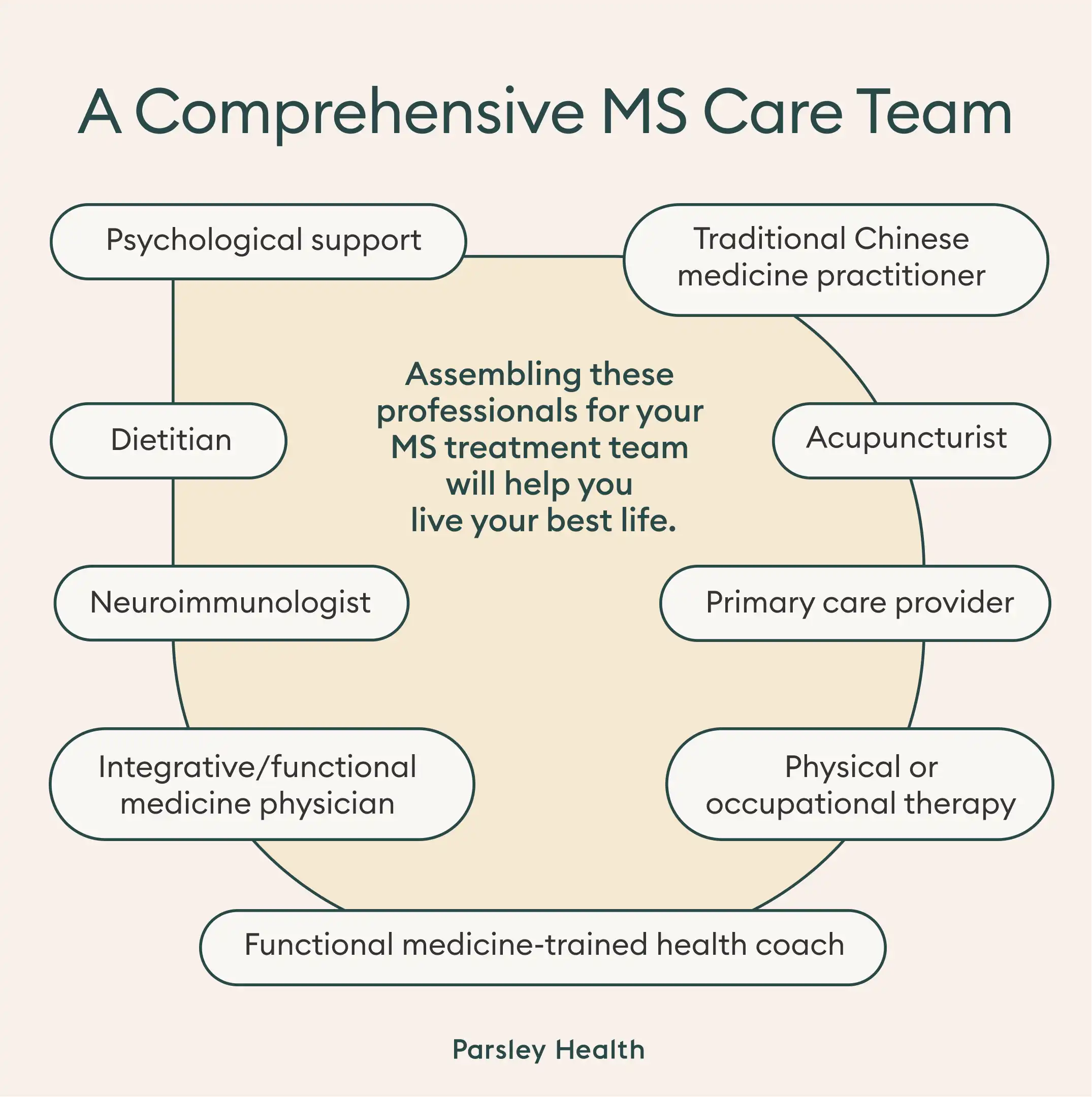 Comprehensive MS Care Team