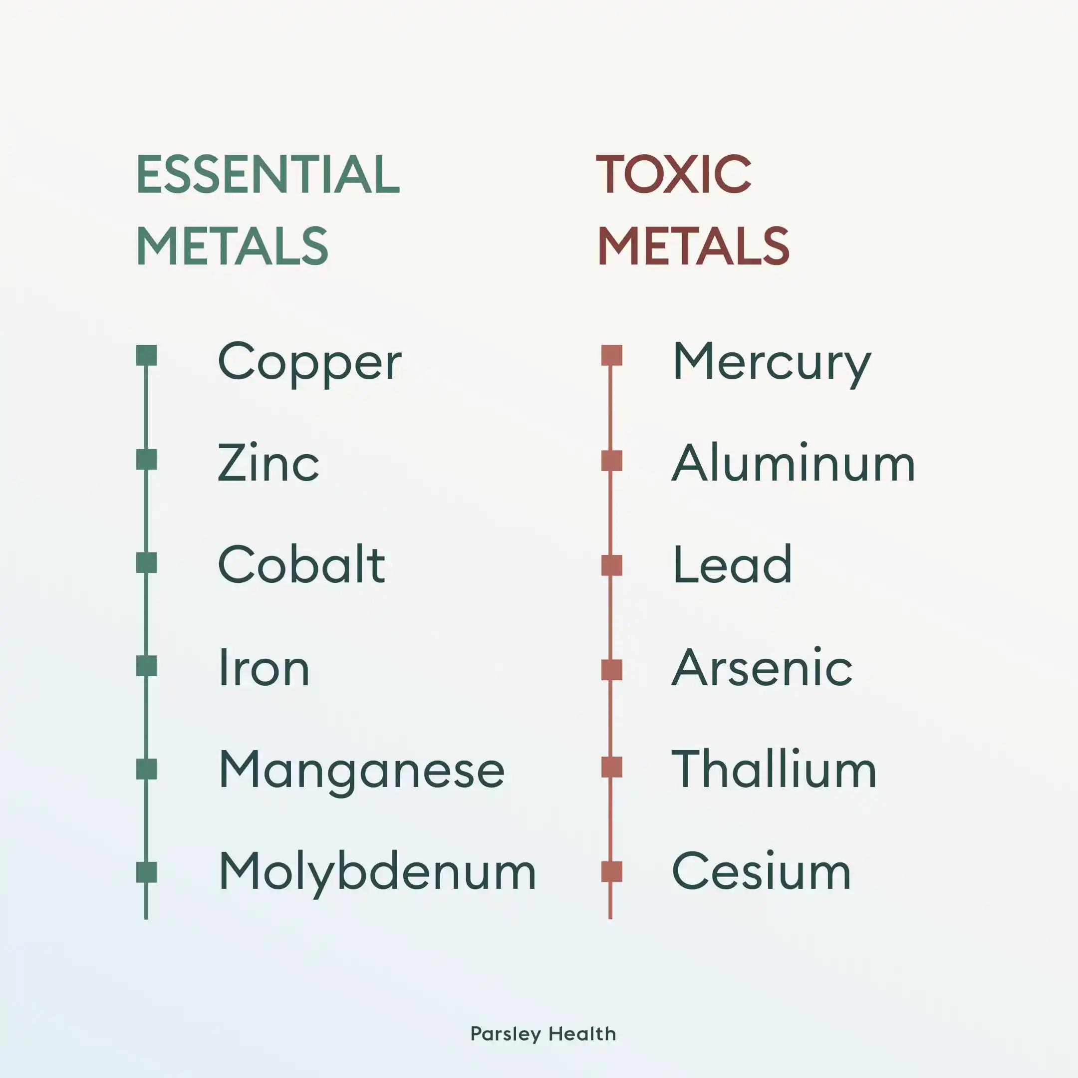 essential and toxic metals