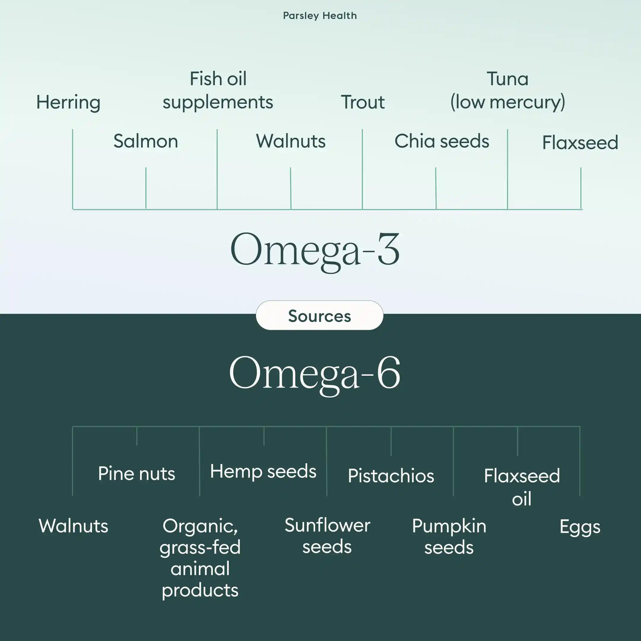 Sources of Omega3- and Omega-6 fatty acids