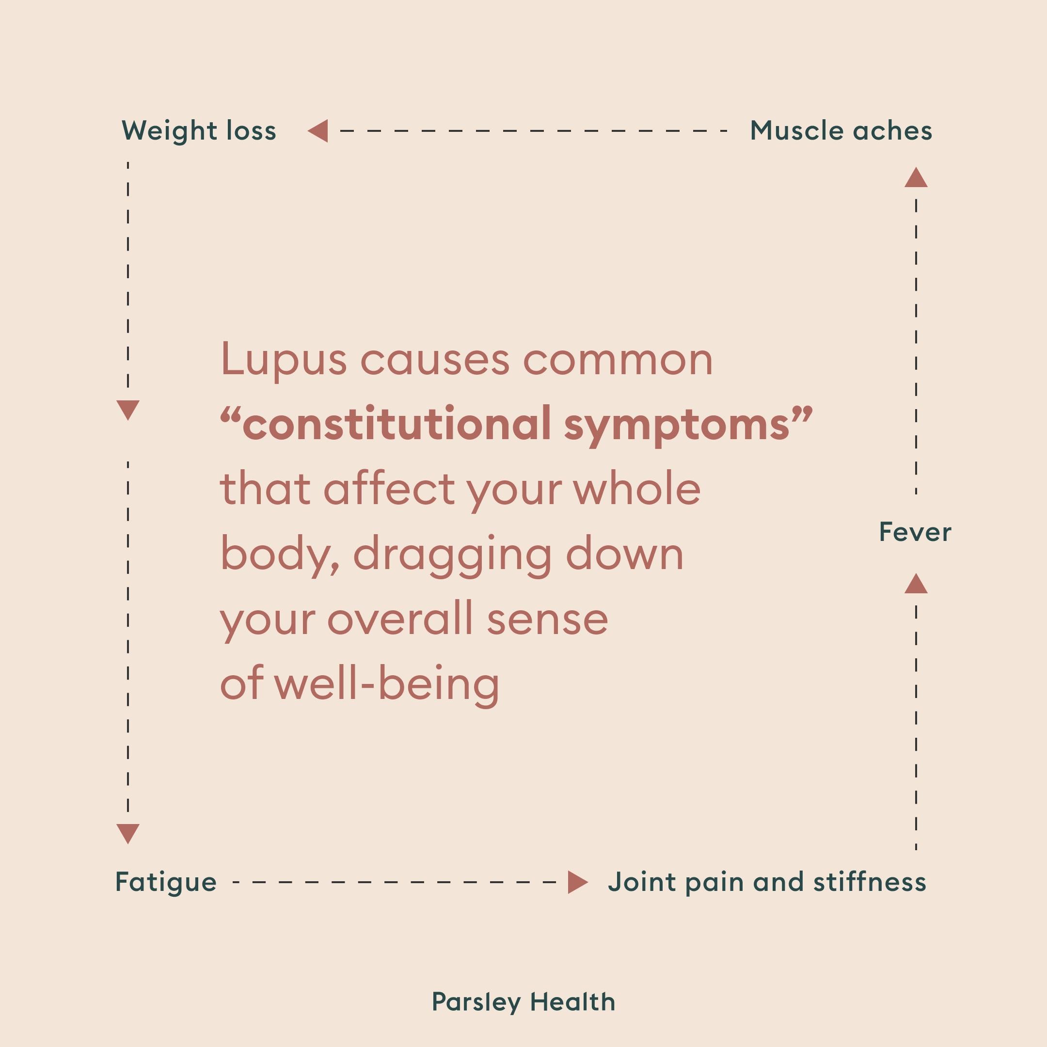 lupus's constitutional symptoms