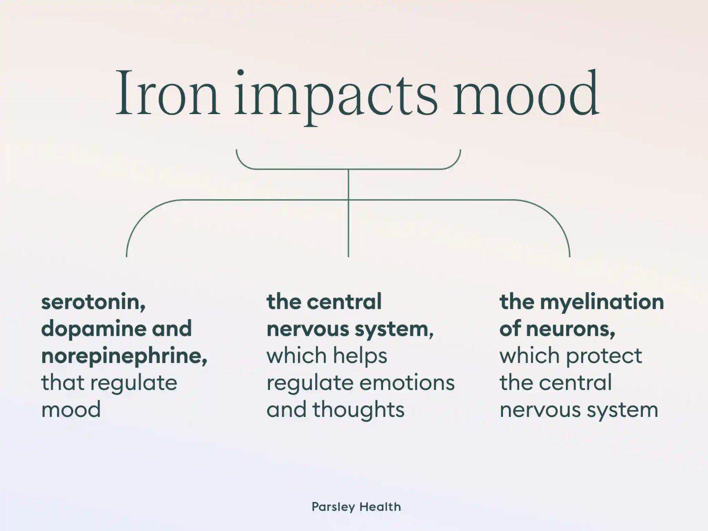 Can Low Iron Cause Anxiety and Depression? What Experts Say