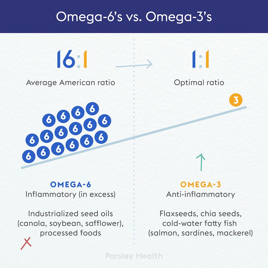 Attention dessert die hards New research says Omega 3 might be