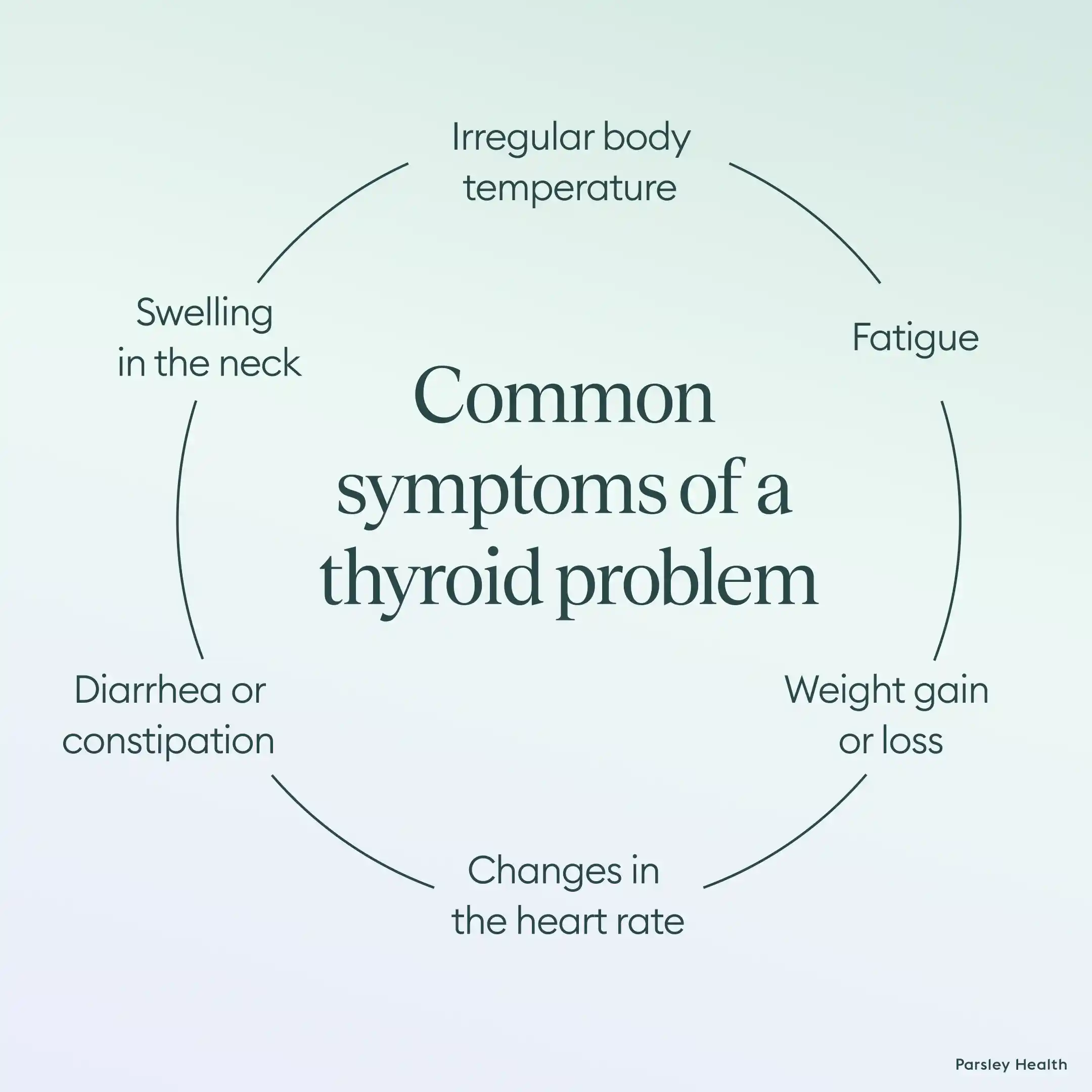 symptoms of a thyroid problem