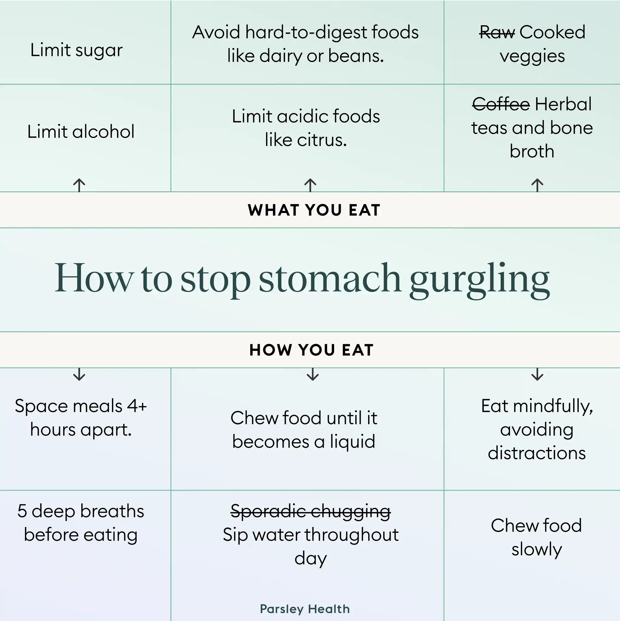chart of how to stop stomach gurgling