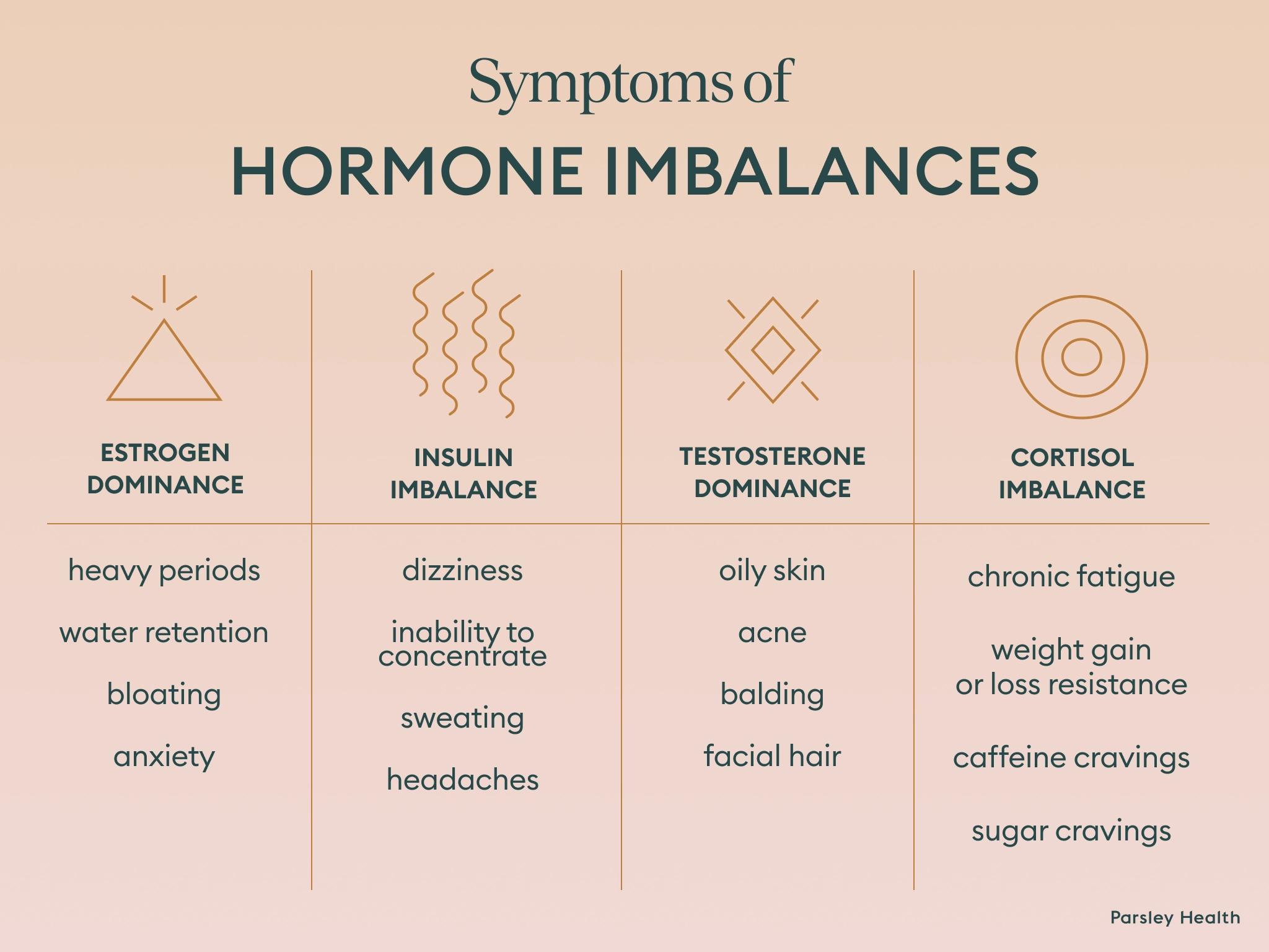other hormone imbalances