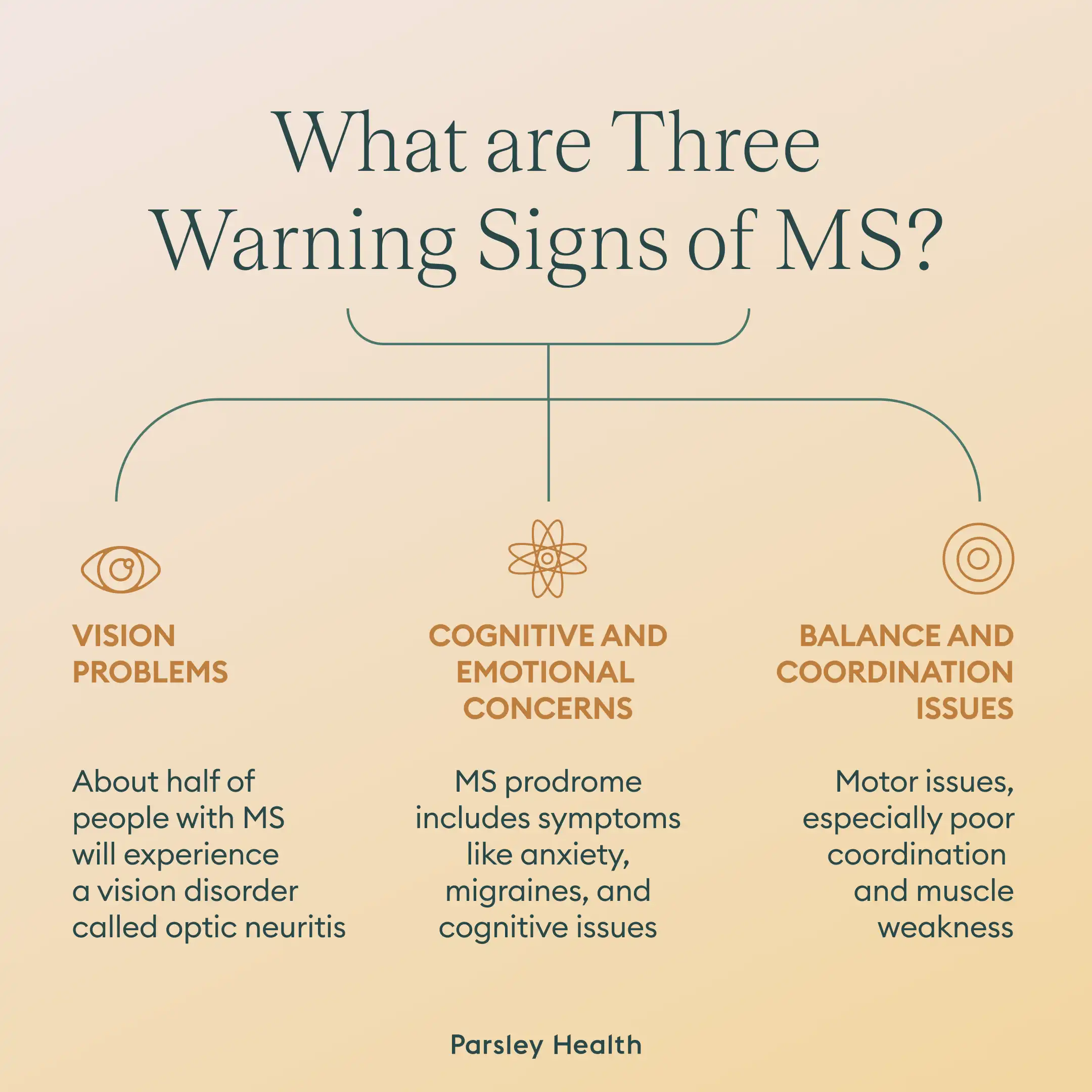 3 Warning Signs of MS