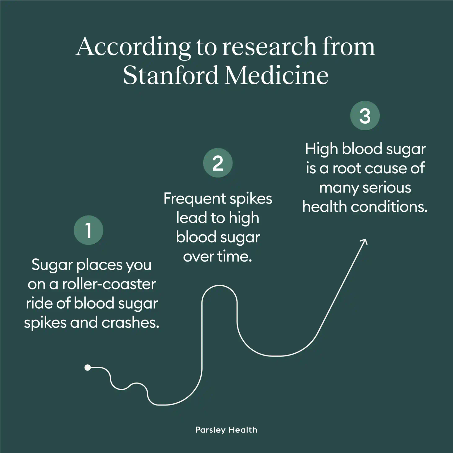 Stop Sugar Cravings and Reduce Your Sugar Intake