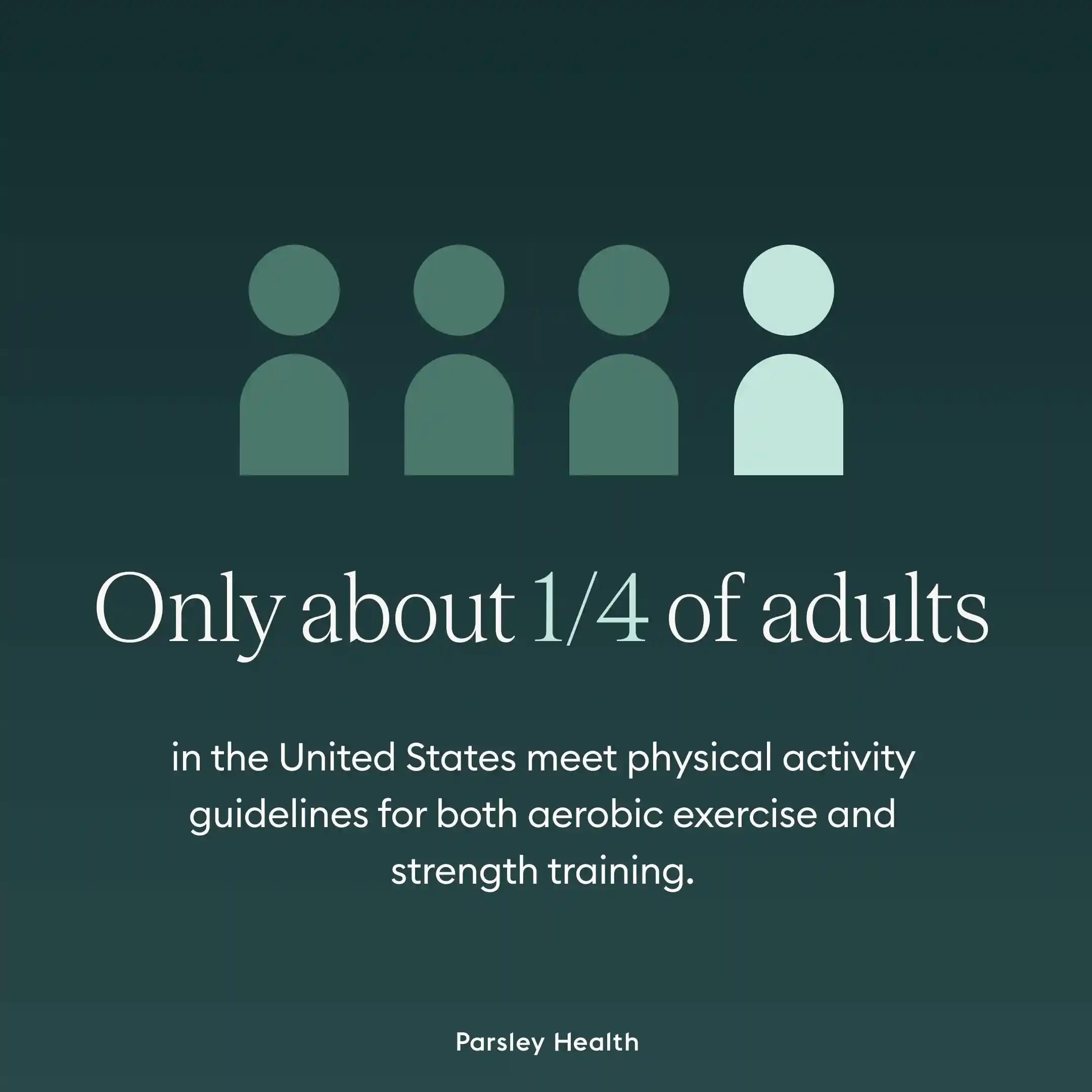 One quarter of US adults meet physical activity guidelines