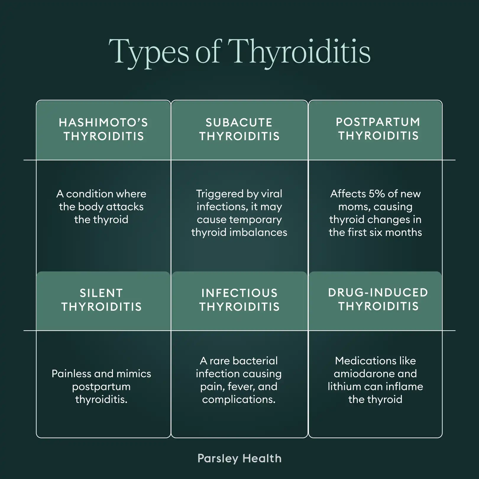 Types of thyroiditis