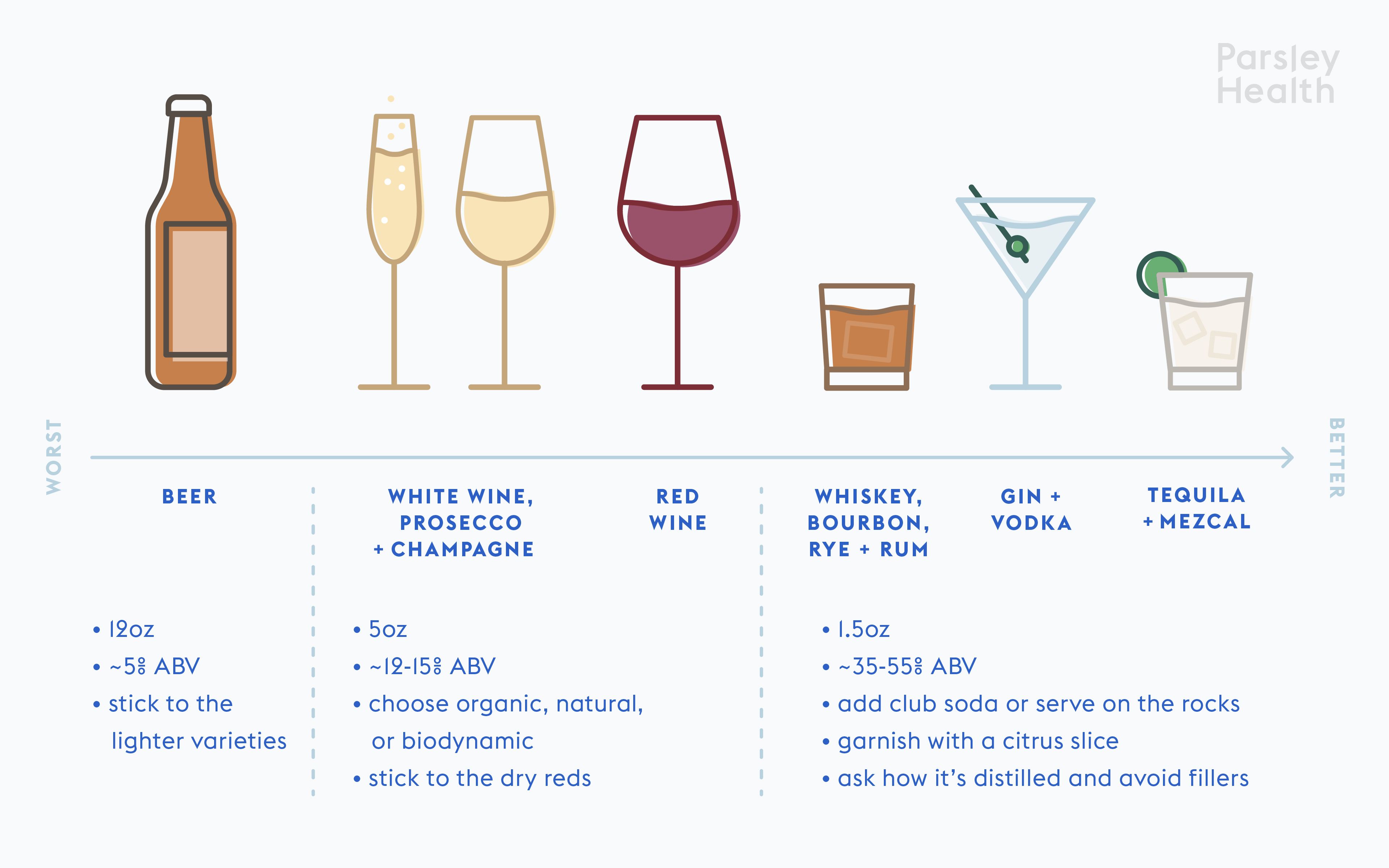 healthy alcoholic drinks