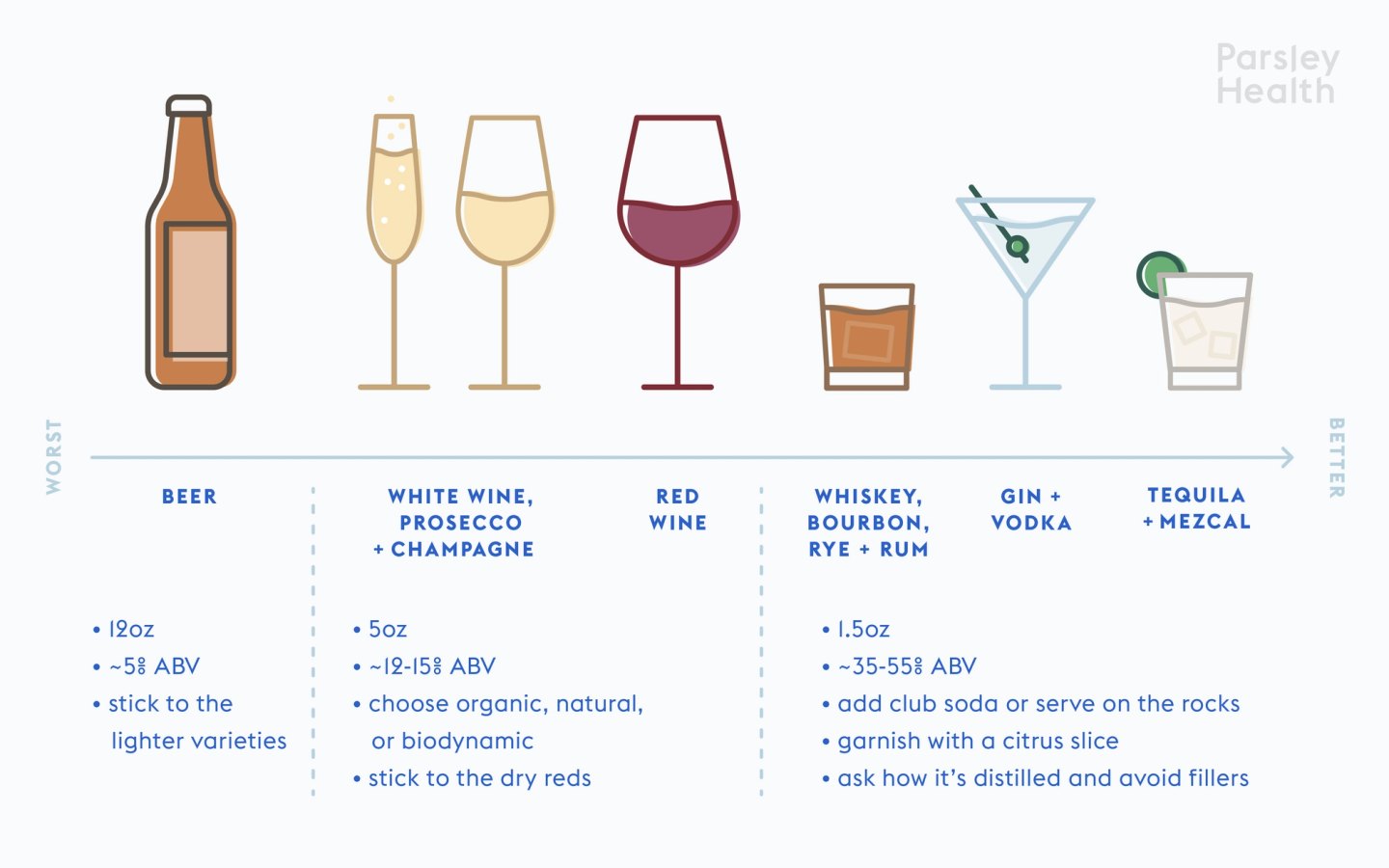 The Definitive Guide to Healthy Alcoholic Drinks