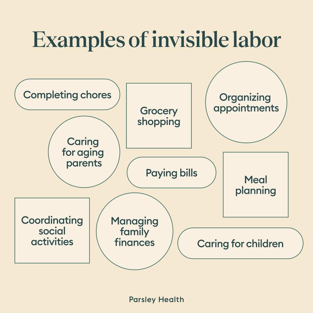 invisible labor