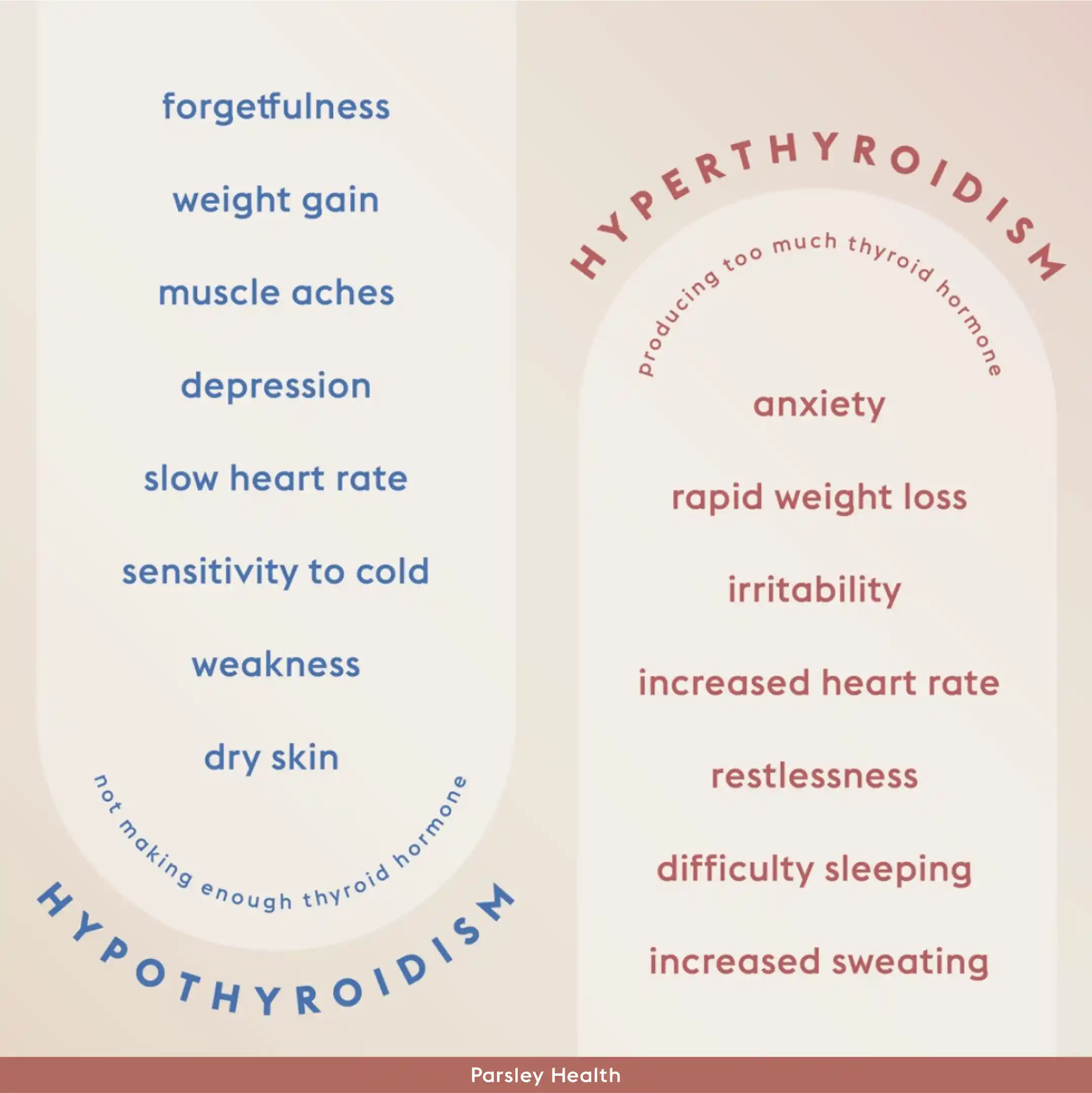 hypothyroidism vs hyperthyroidism