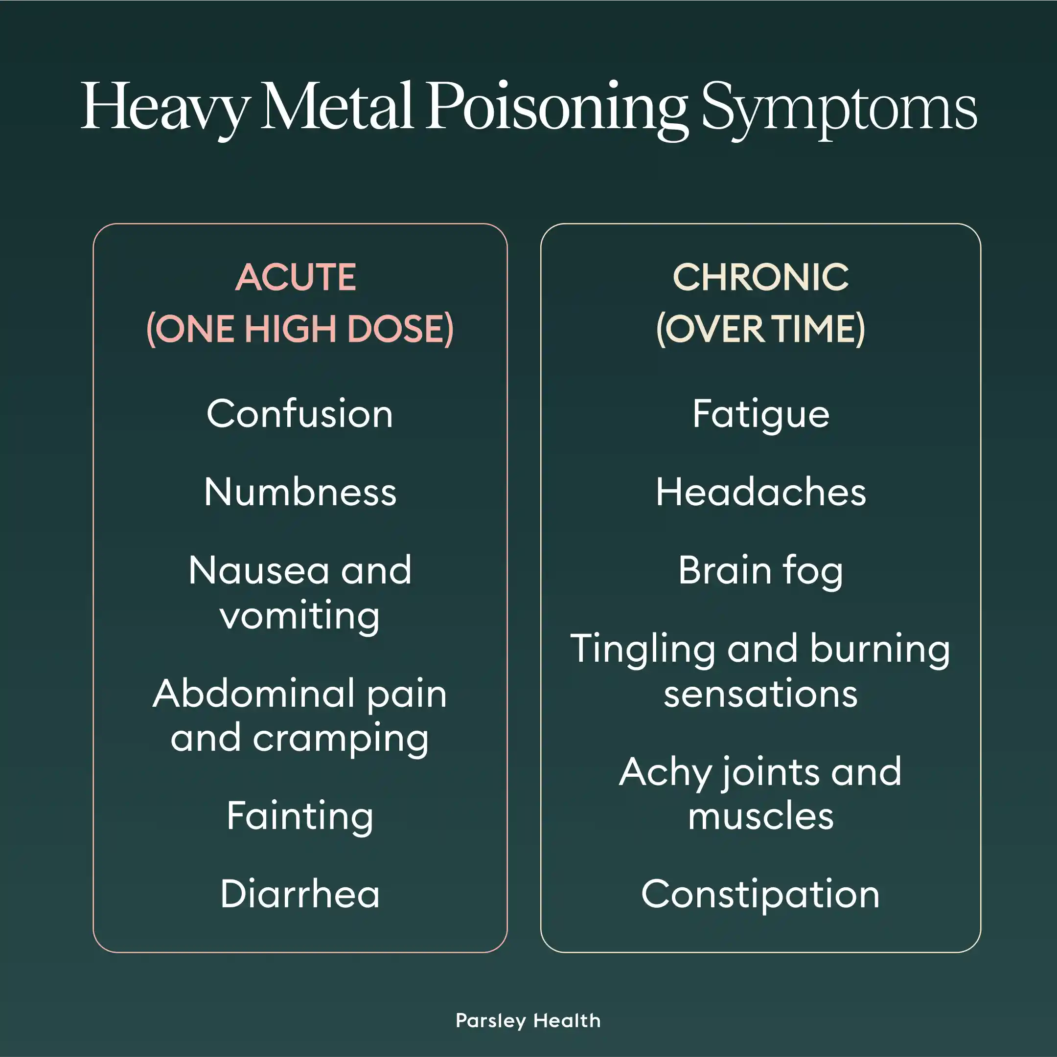 heavy metal poisoning symptoms