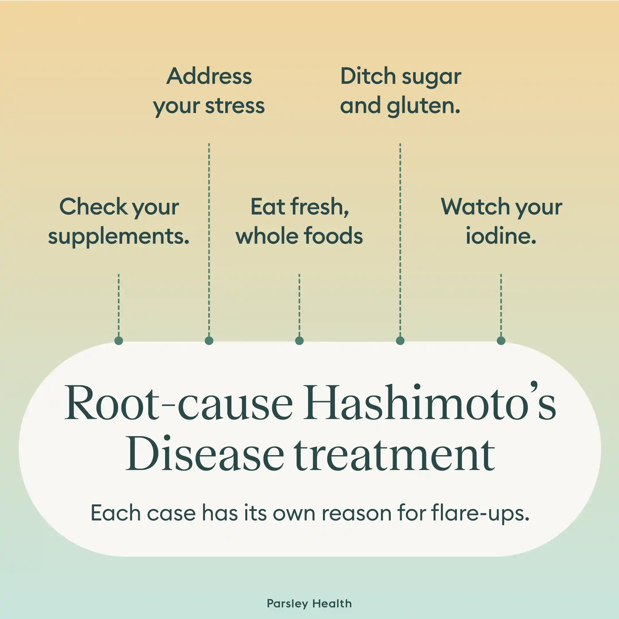 personalized treatment for Hashimoto's Disease