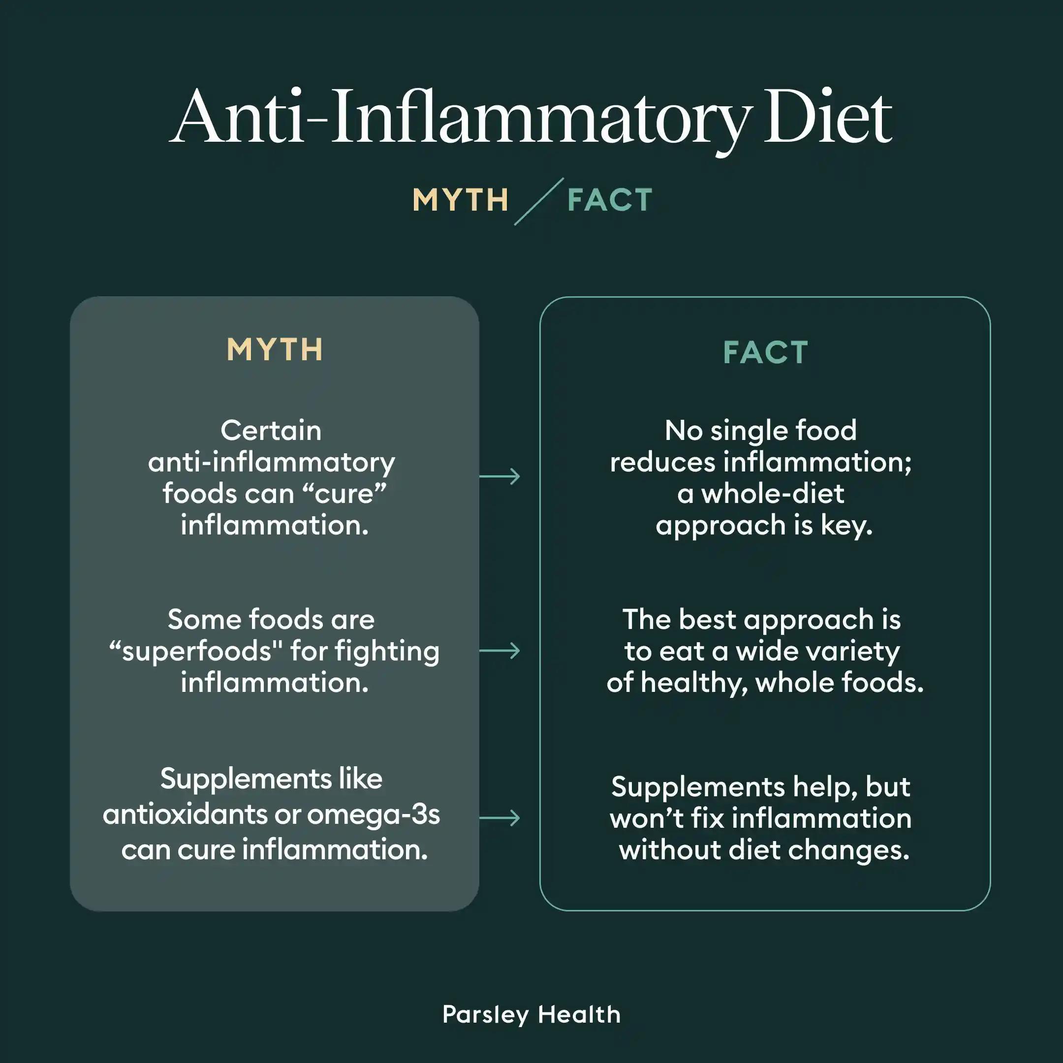 Anti-Inflammatory Diet Infographic