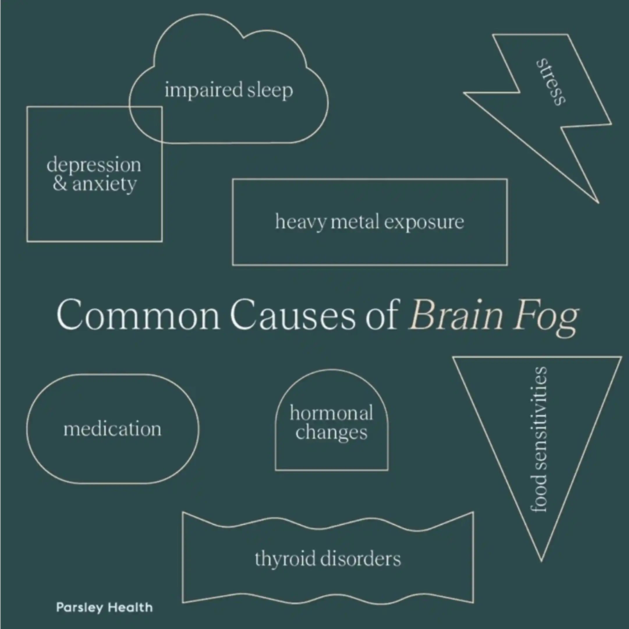 Common causes of brain fog