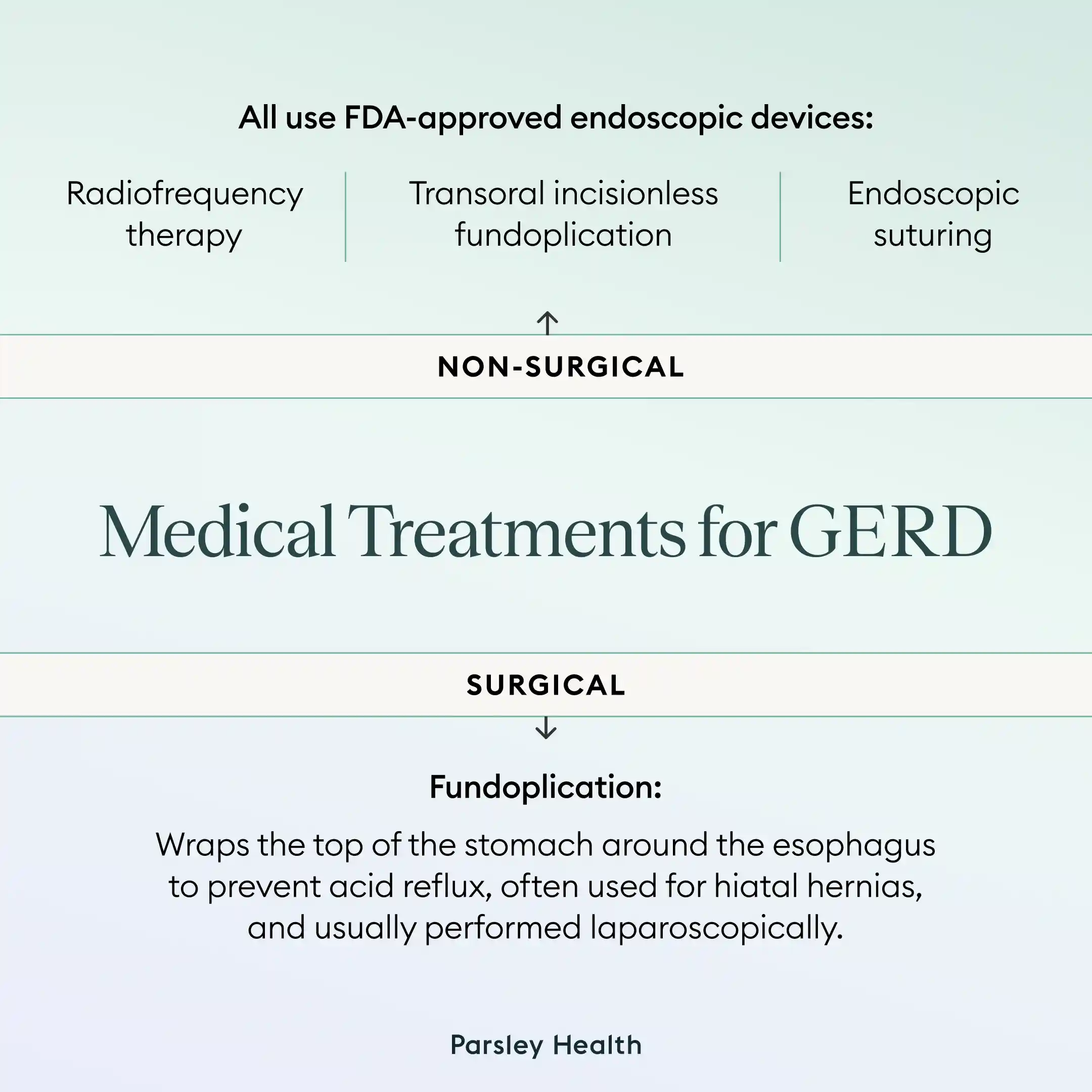 Medical Treatments for GERD