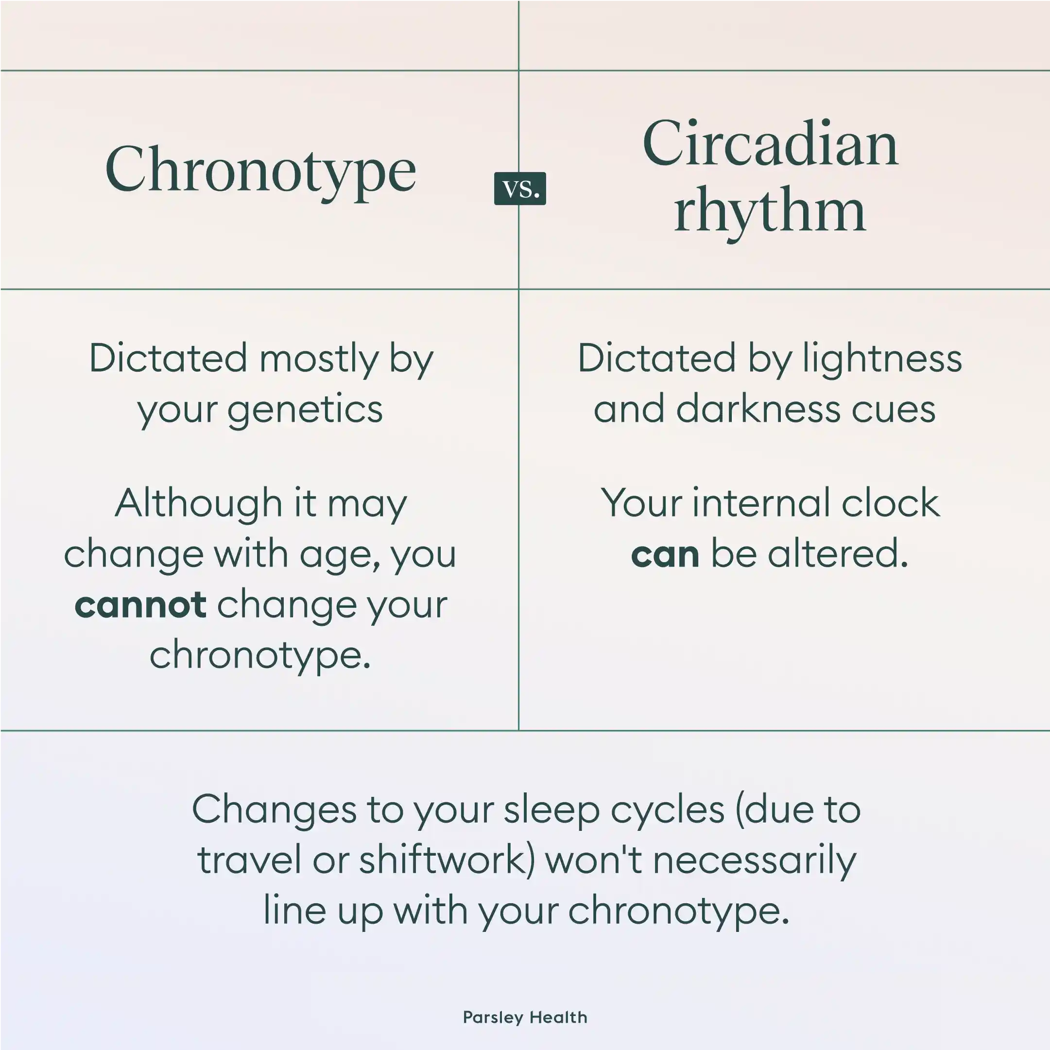 sleep chronotypes vs circadian rhythm