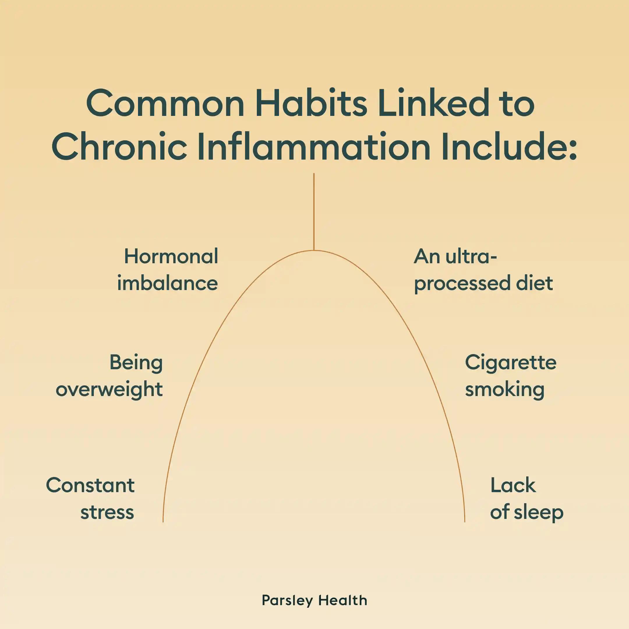 Common habits linked to chronic inflammation