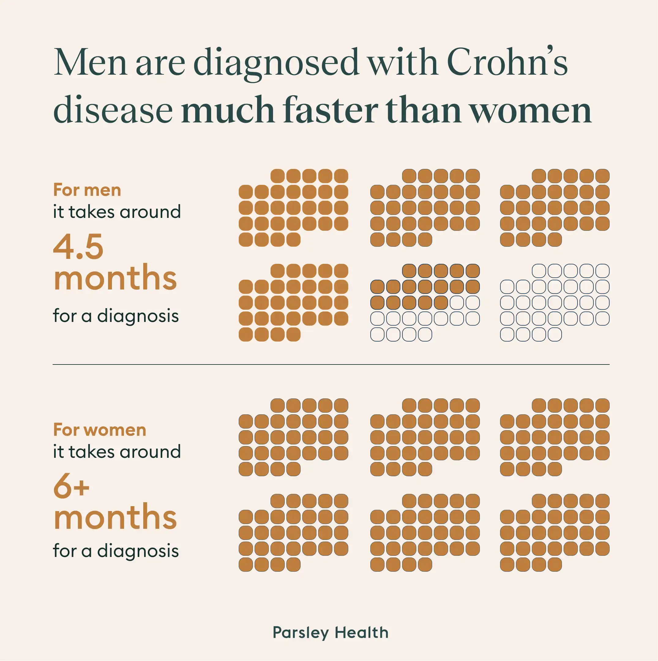 Men vs Women