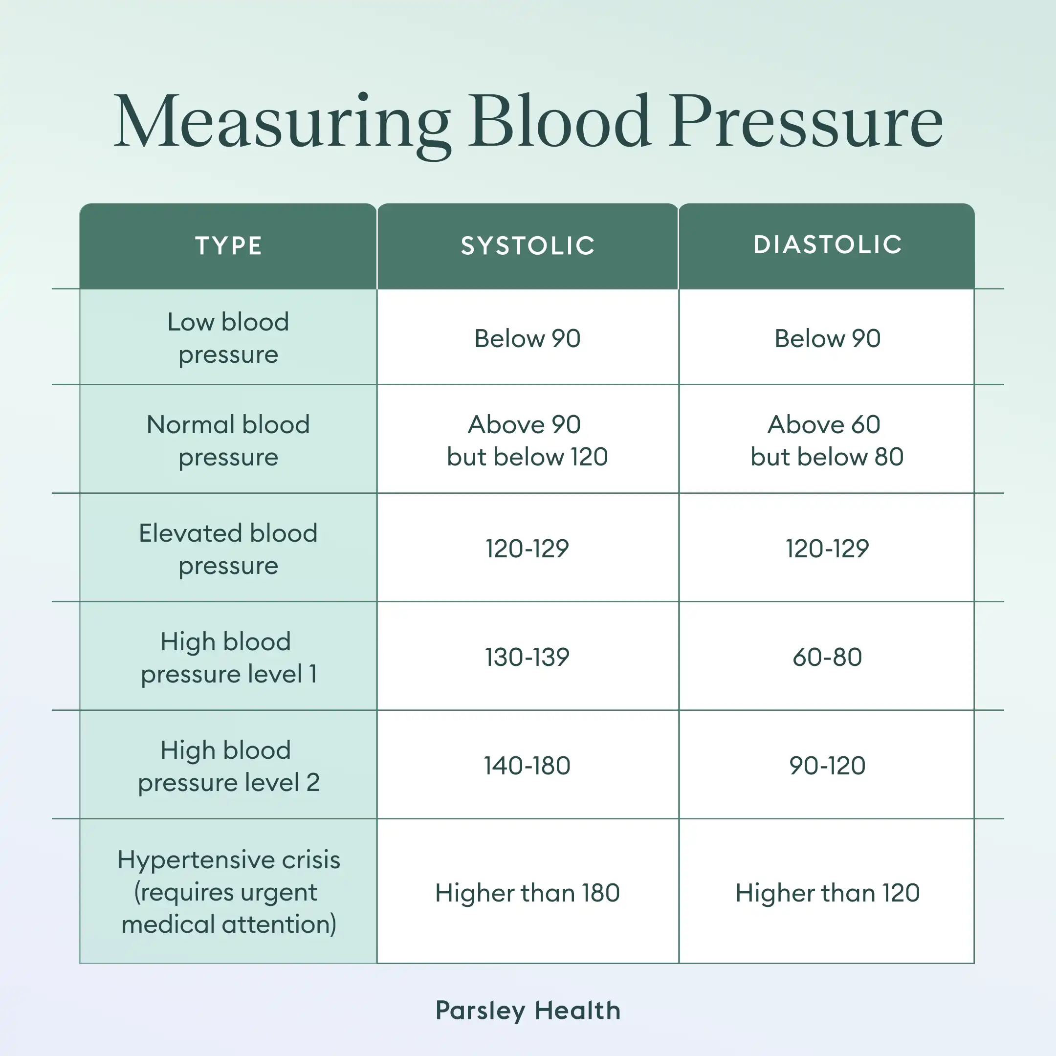 Blood pressure measurement key