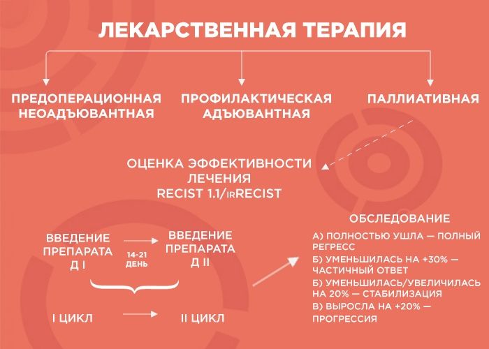 Вакцинация против гриппа у онкологических больных - когда можно делать привику