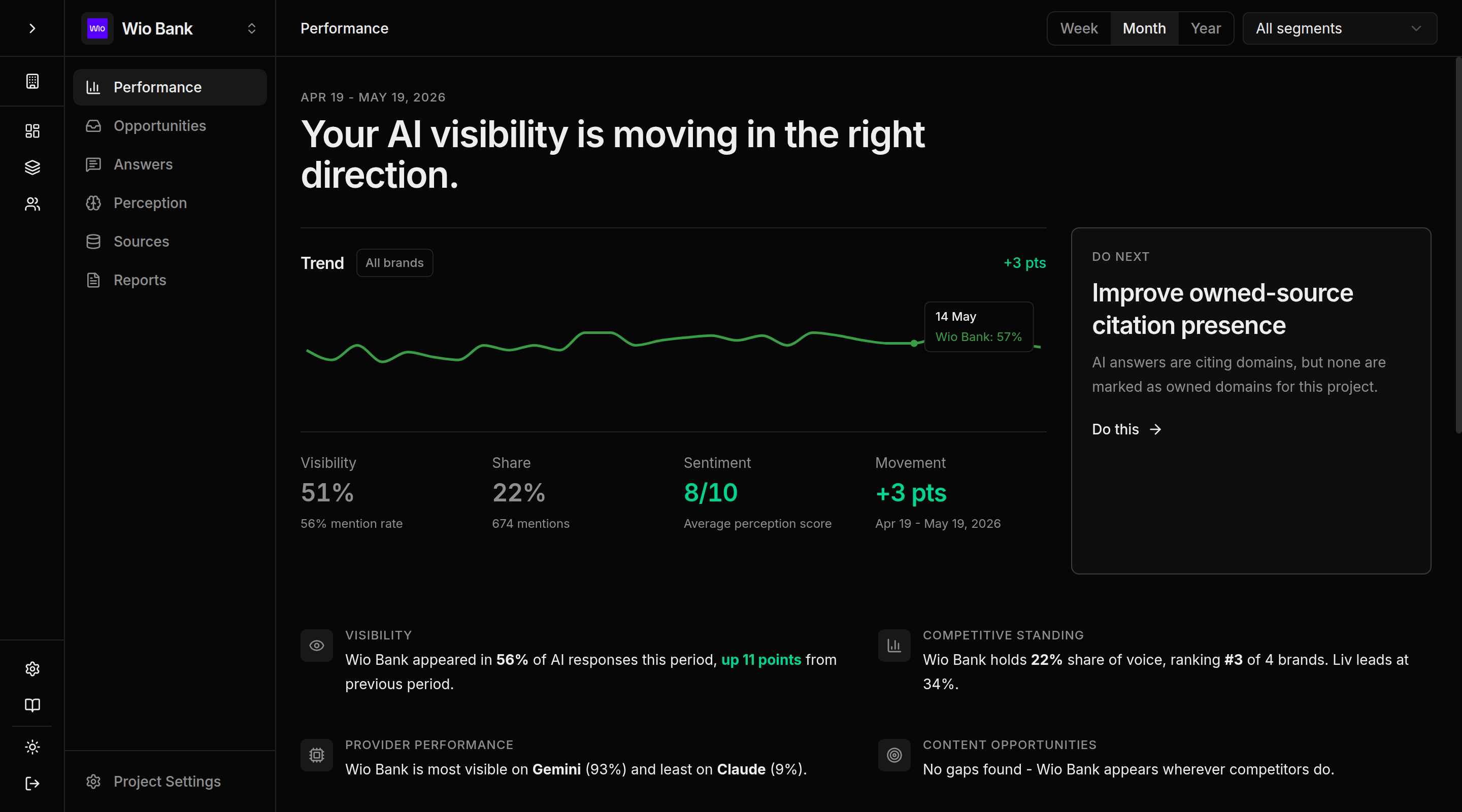 Cleotic performance dashboard showing AI visibility, share of voice and sentiment