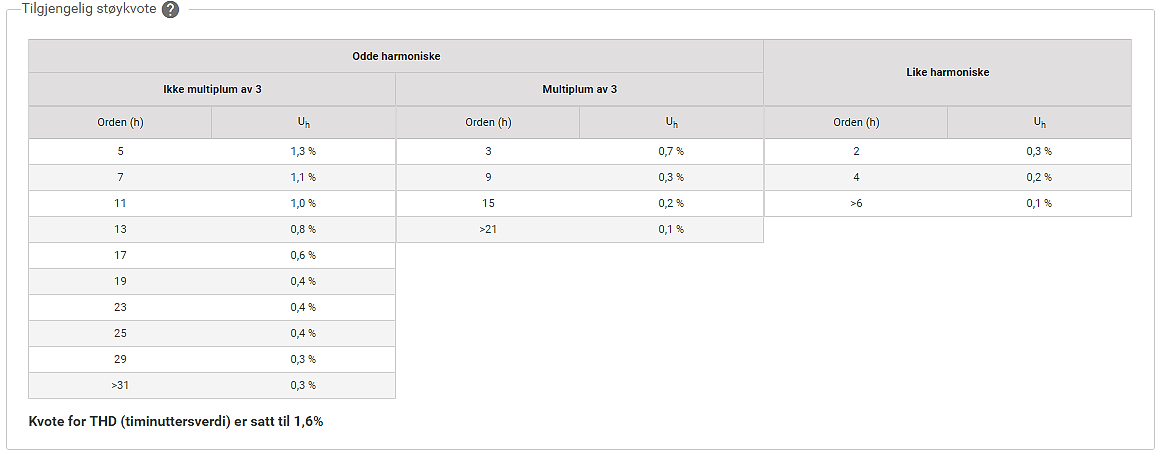 Skjerm av tabell som viser beregningsresultater fra Overharmonisk kalkulator